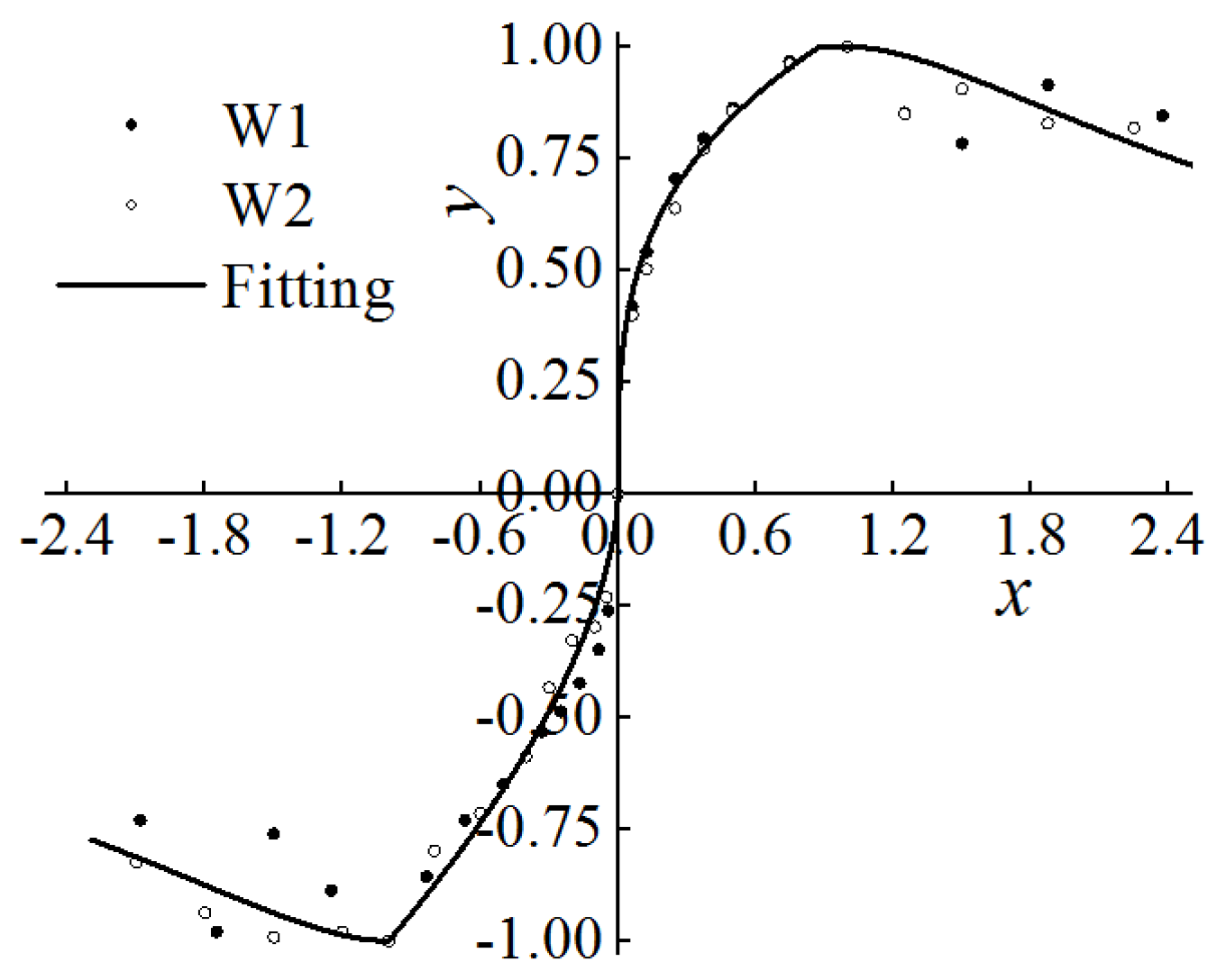 Buildings 14 01333 g019