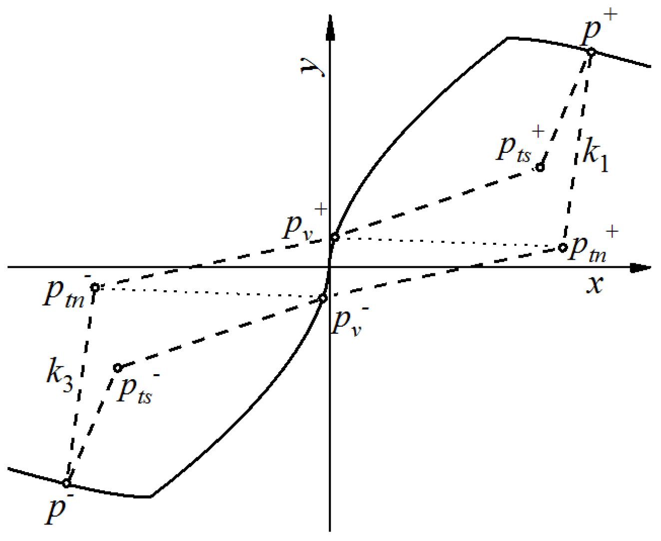 Buildings 14 01333 g020
