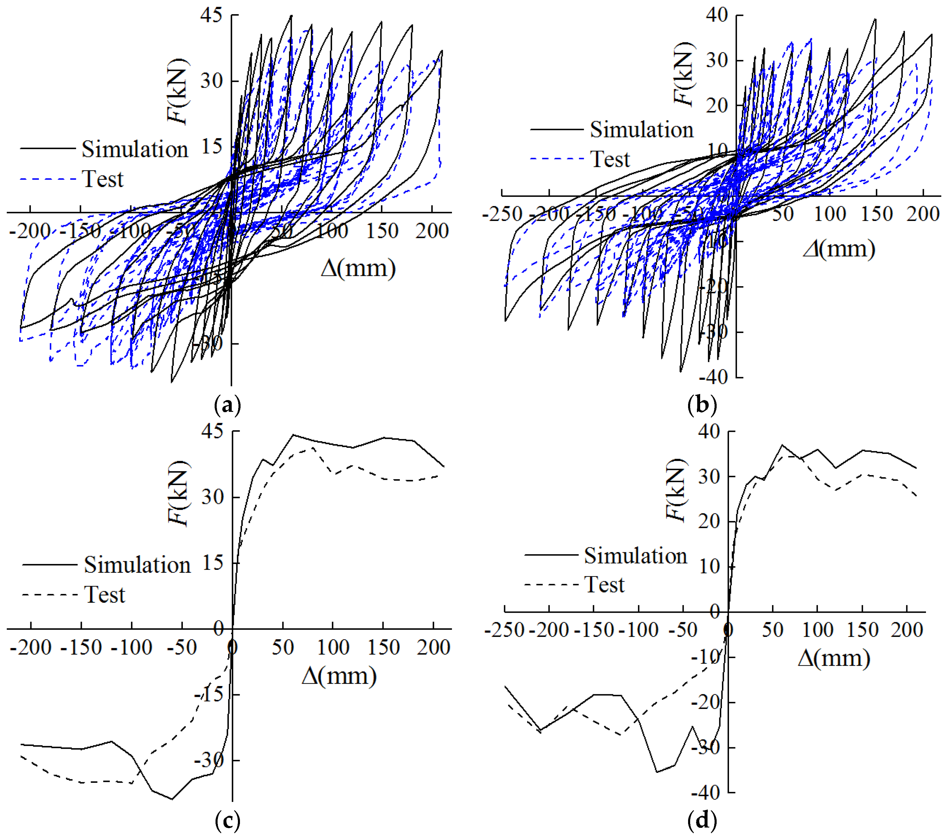 Buildings 14 01333 g022