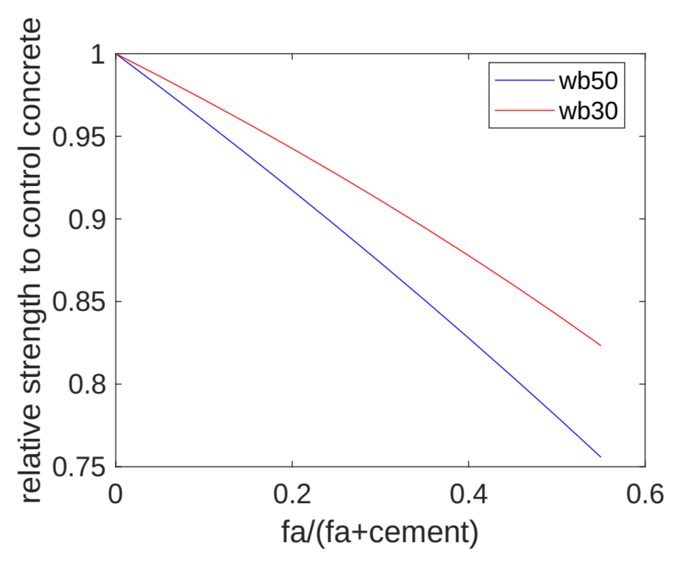 Buildings 14 01334 g003