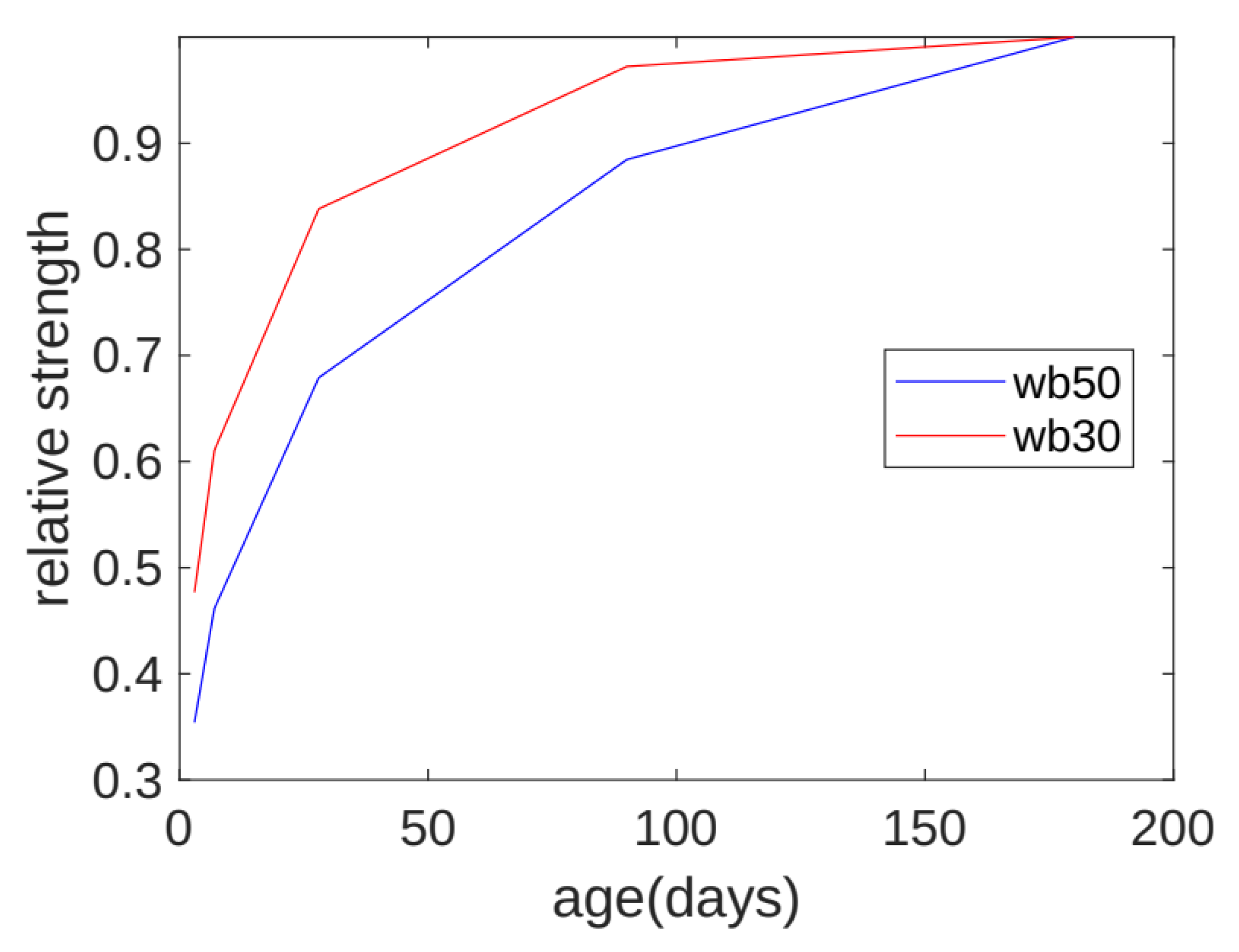 Buildings 14 01334 g005