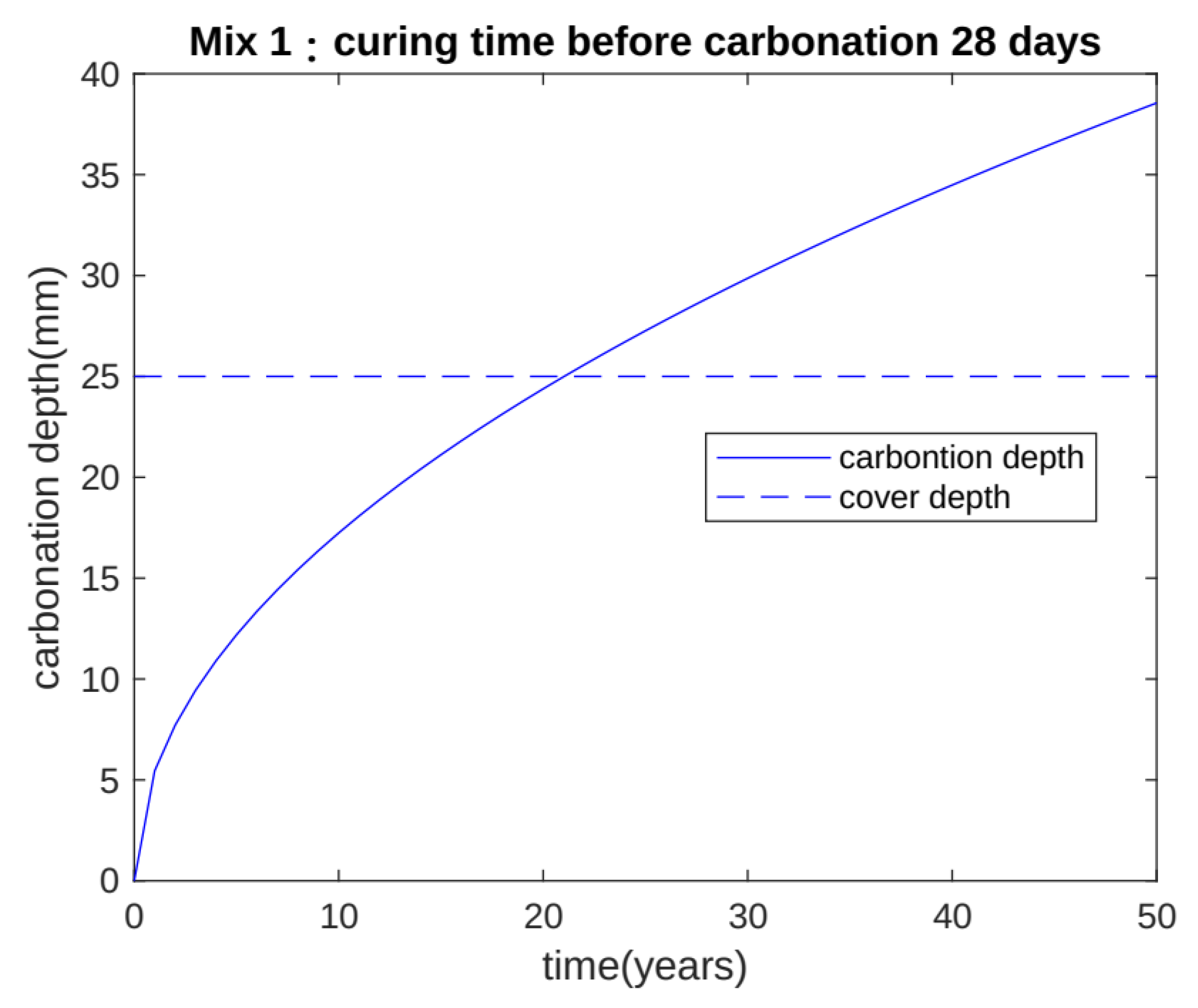 Buildings 14 01334 g006