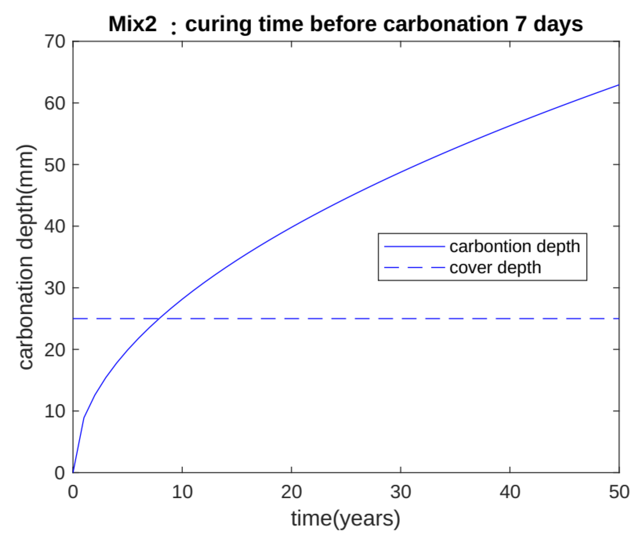 Buildings 14 01334 g007