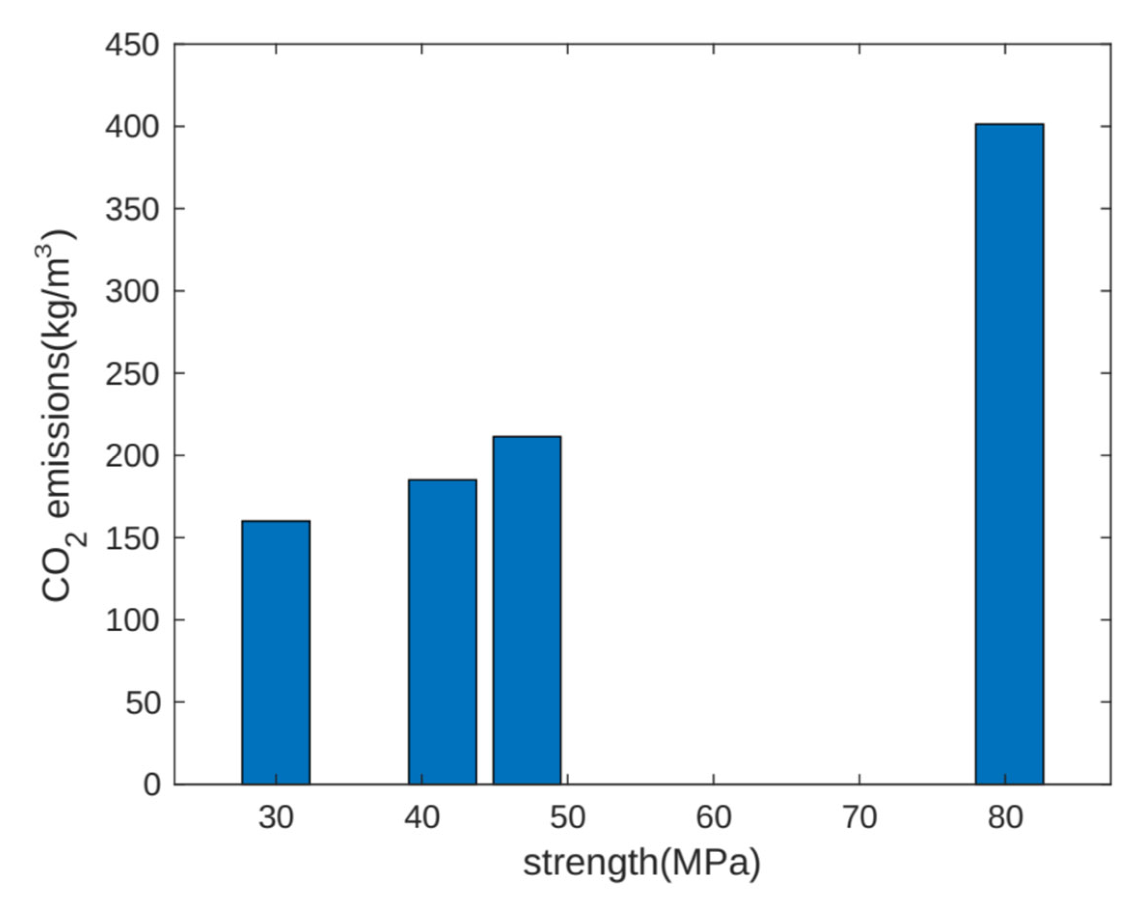 Buildings 14 01334 g010