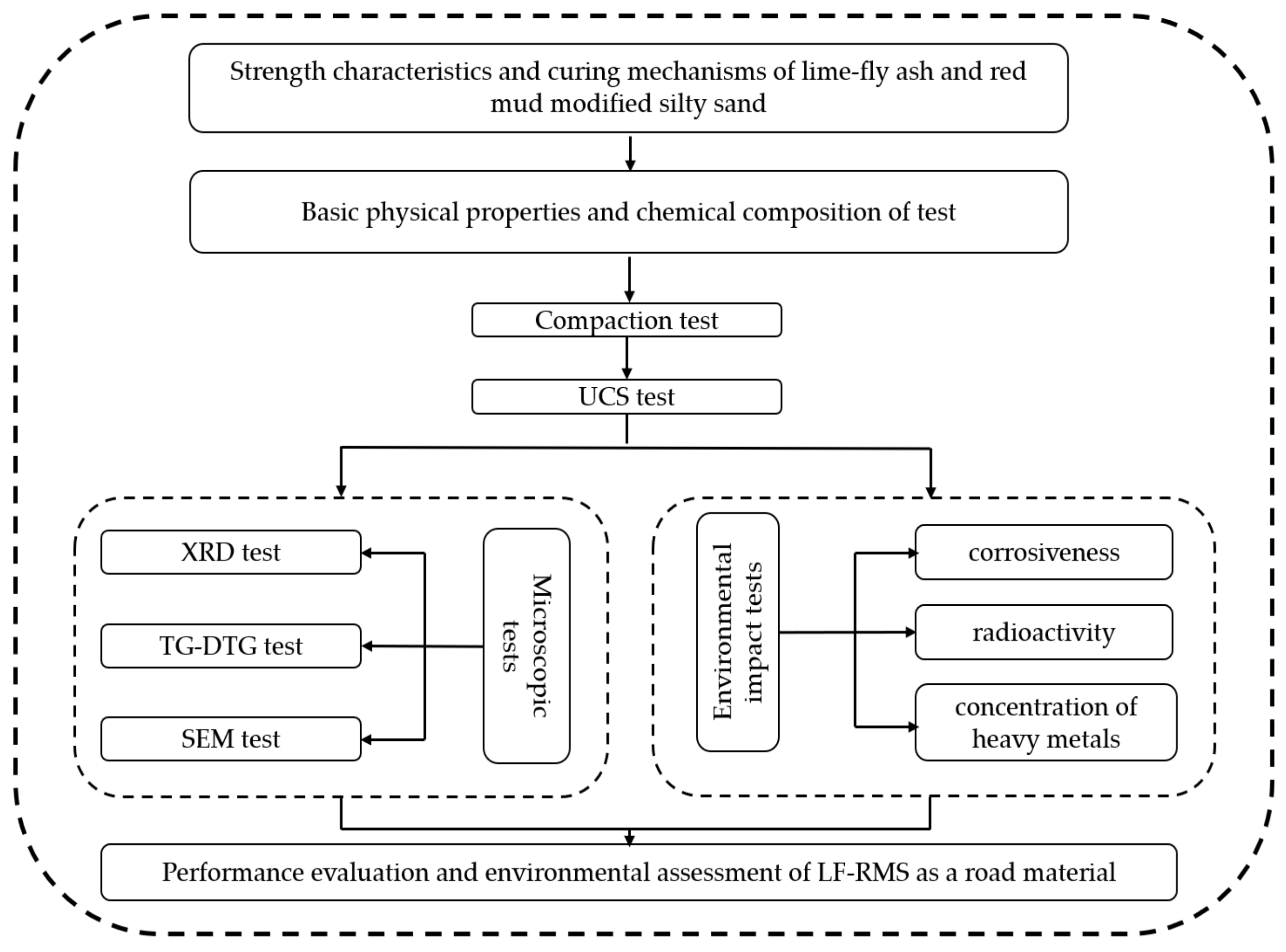 Buildings 14 01336 g001