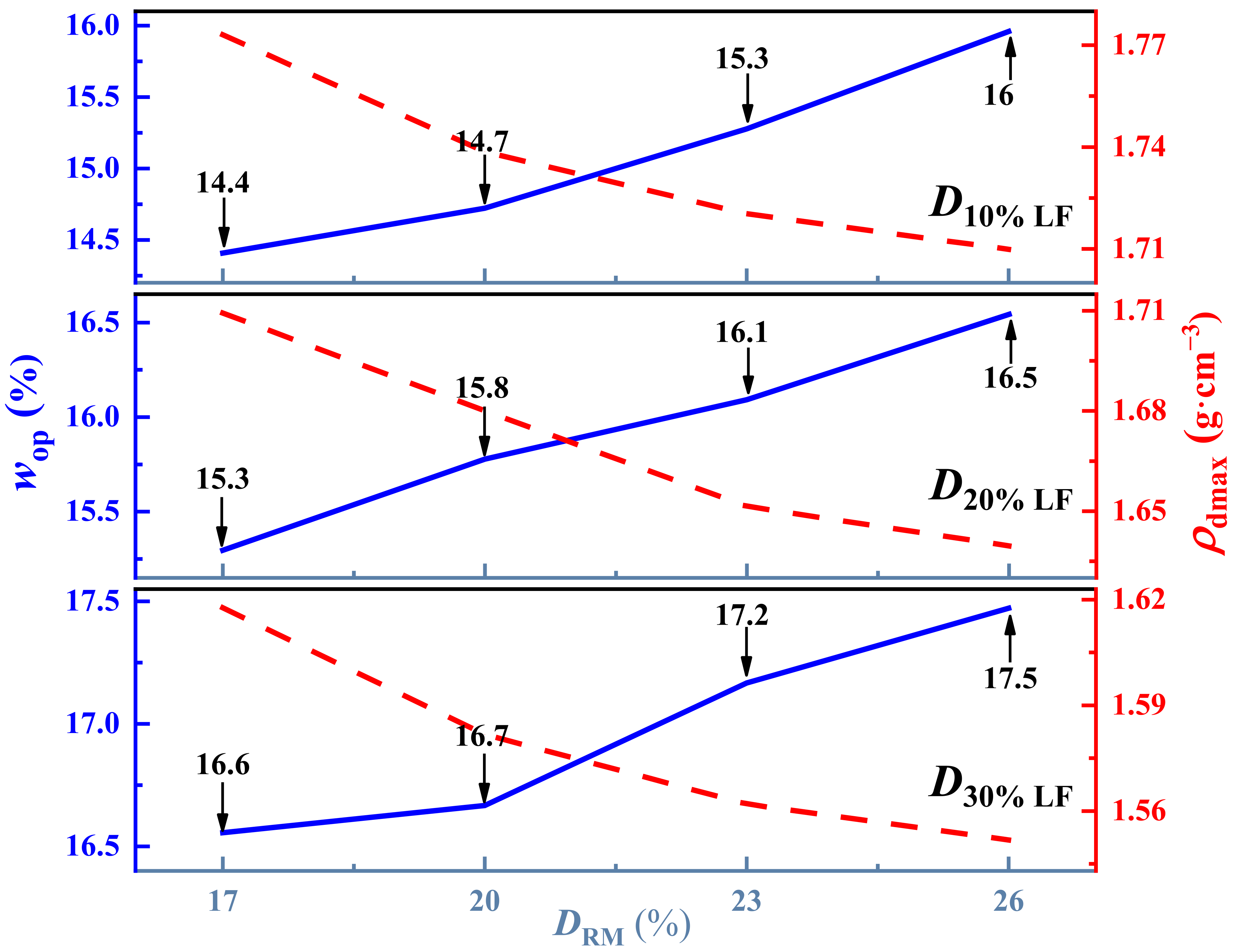 Buildings 14 01336 g003