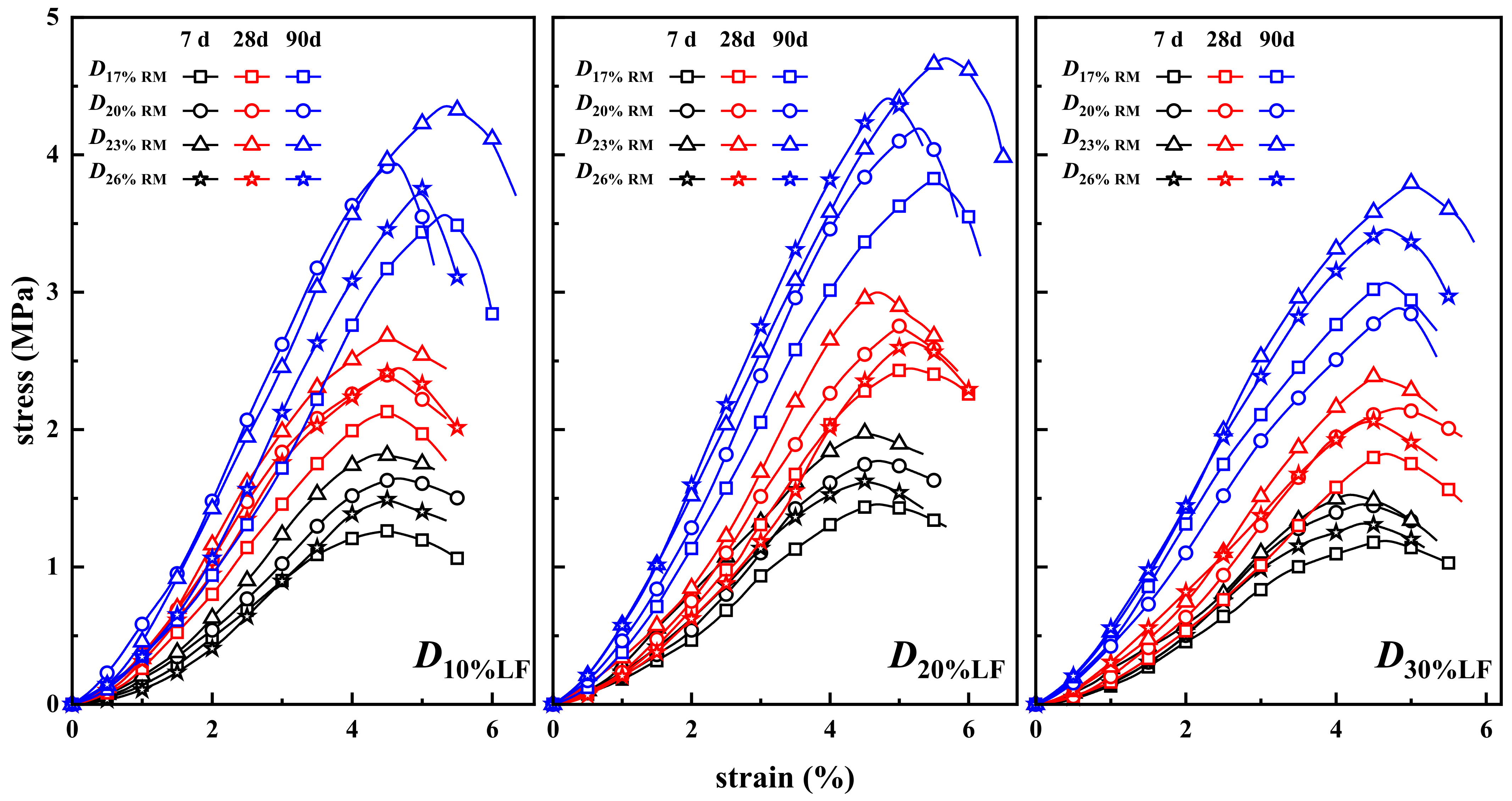 Buildings 14 01336 g005