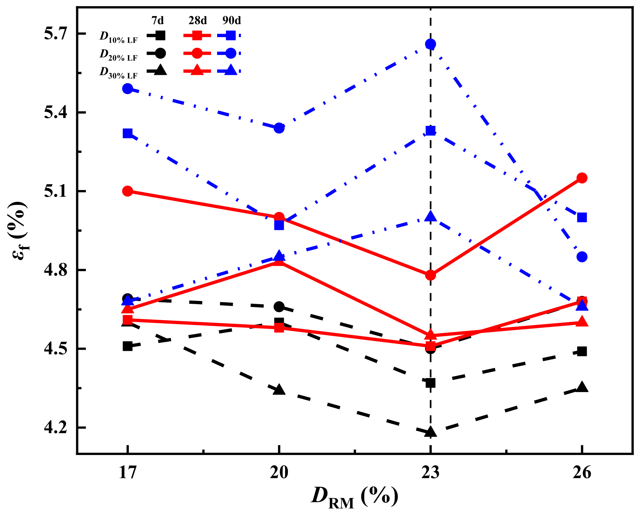 Buildings 14 01336 g007