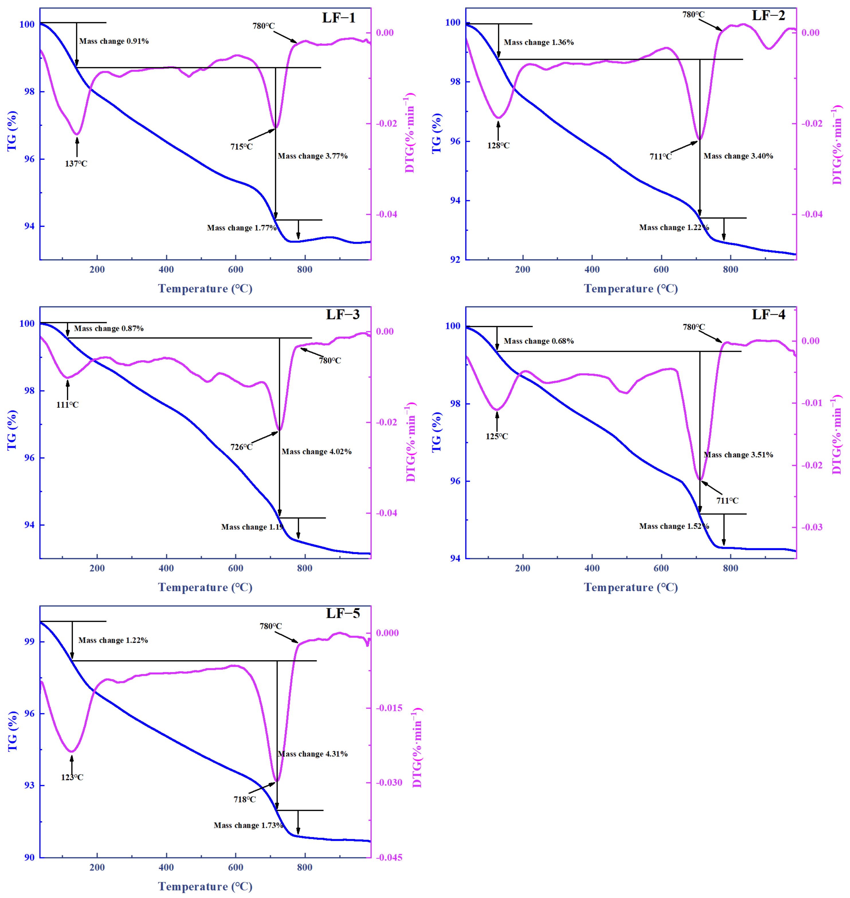 Buildings 14 01336 g012