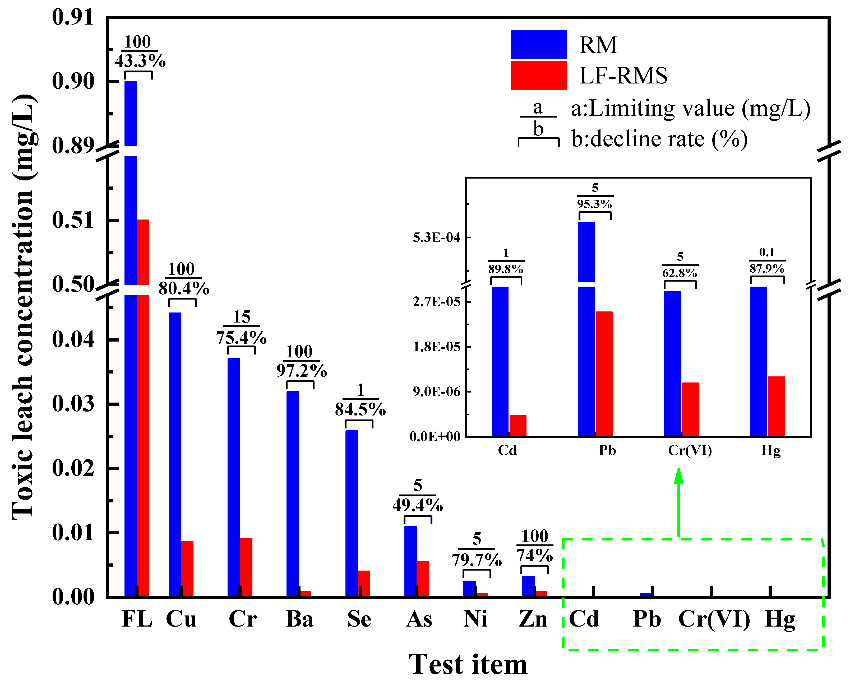 Buildings 14 01336 g014