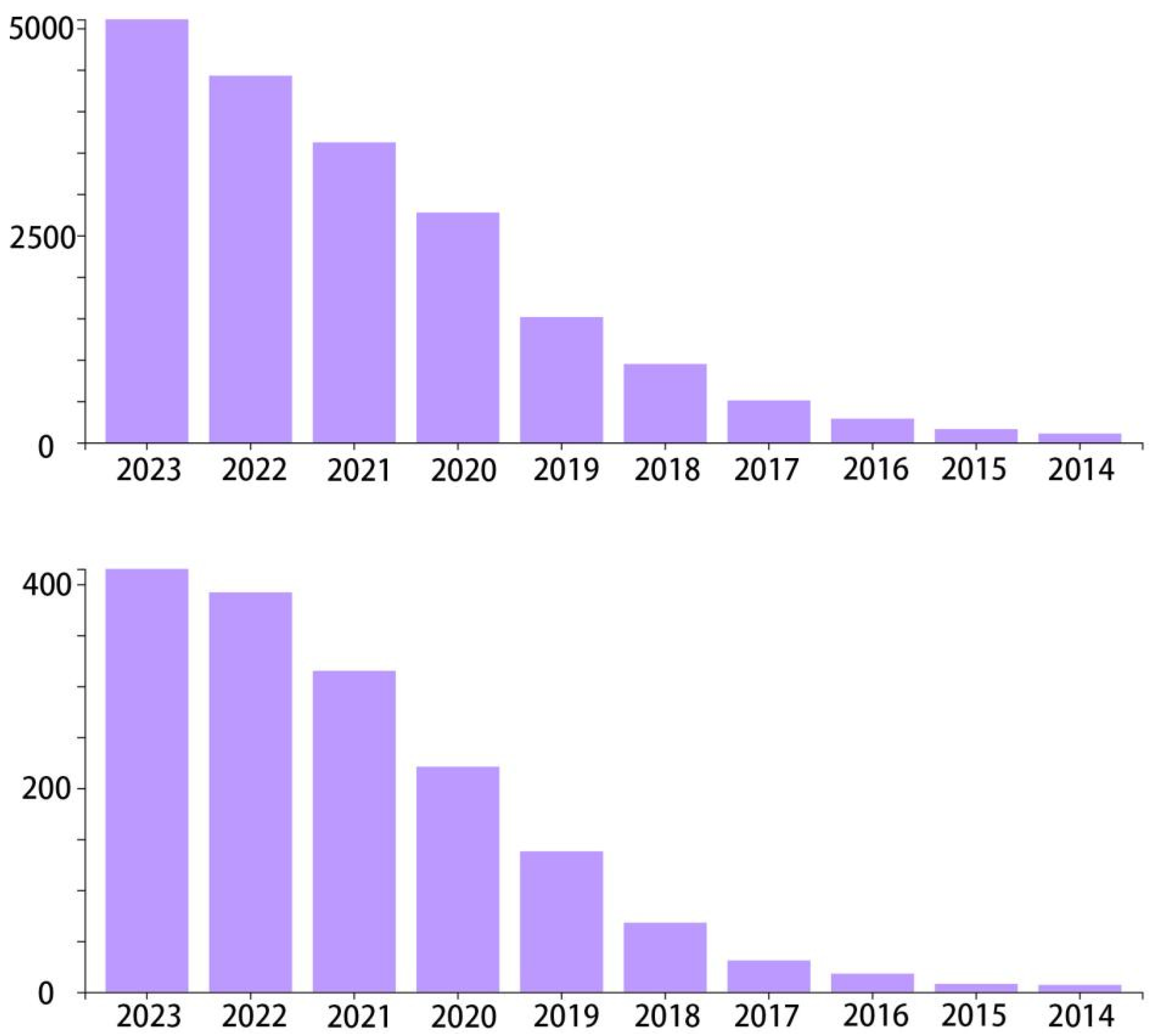 Buildings 14 01337 g002