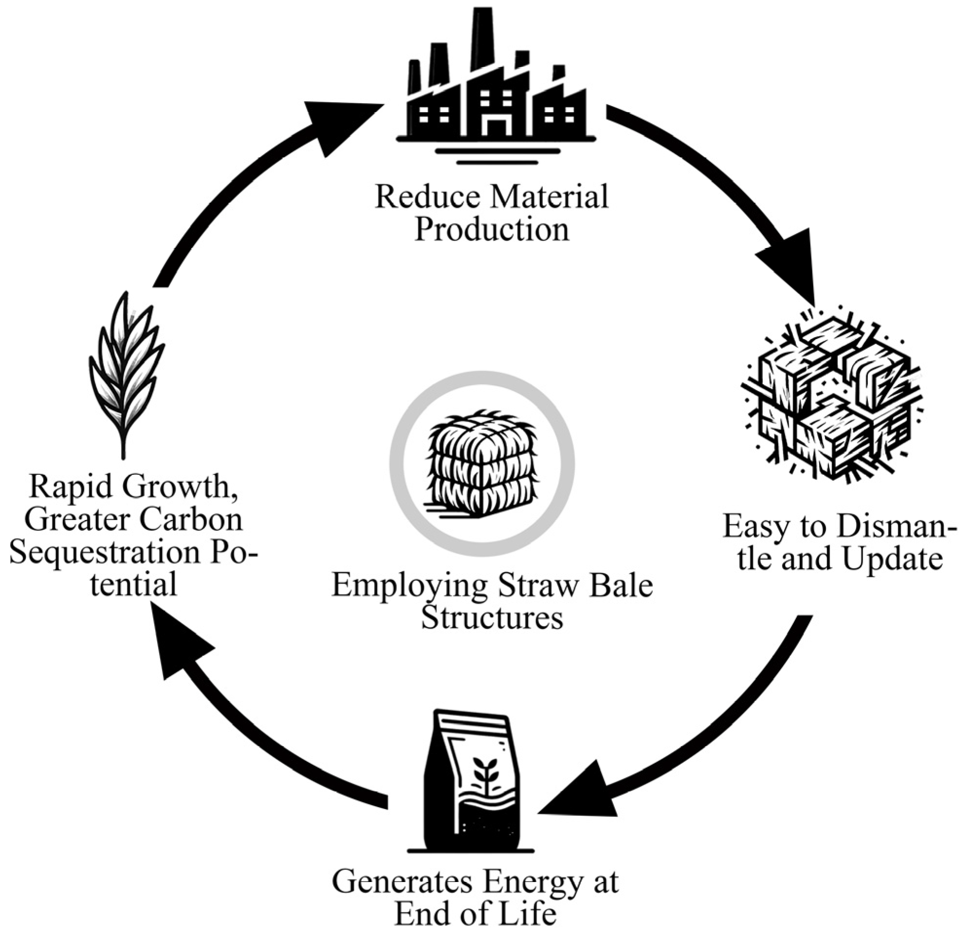 Buildings 14 01337 g005