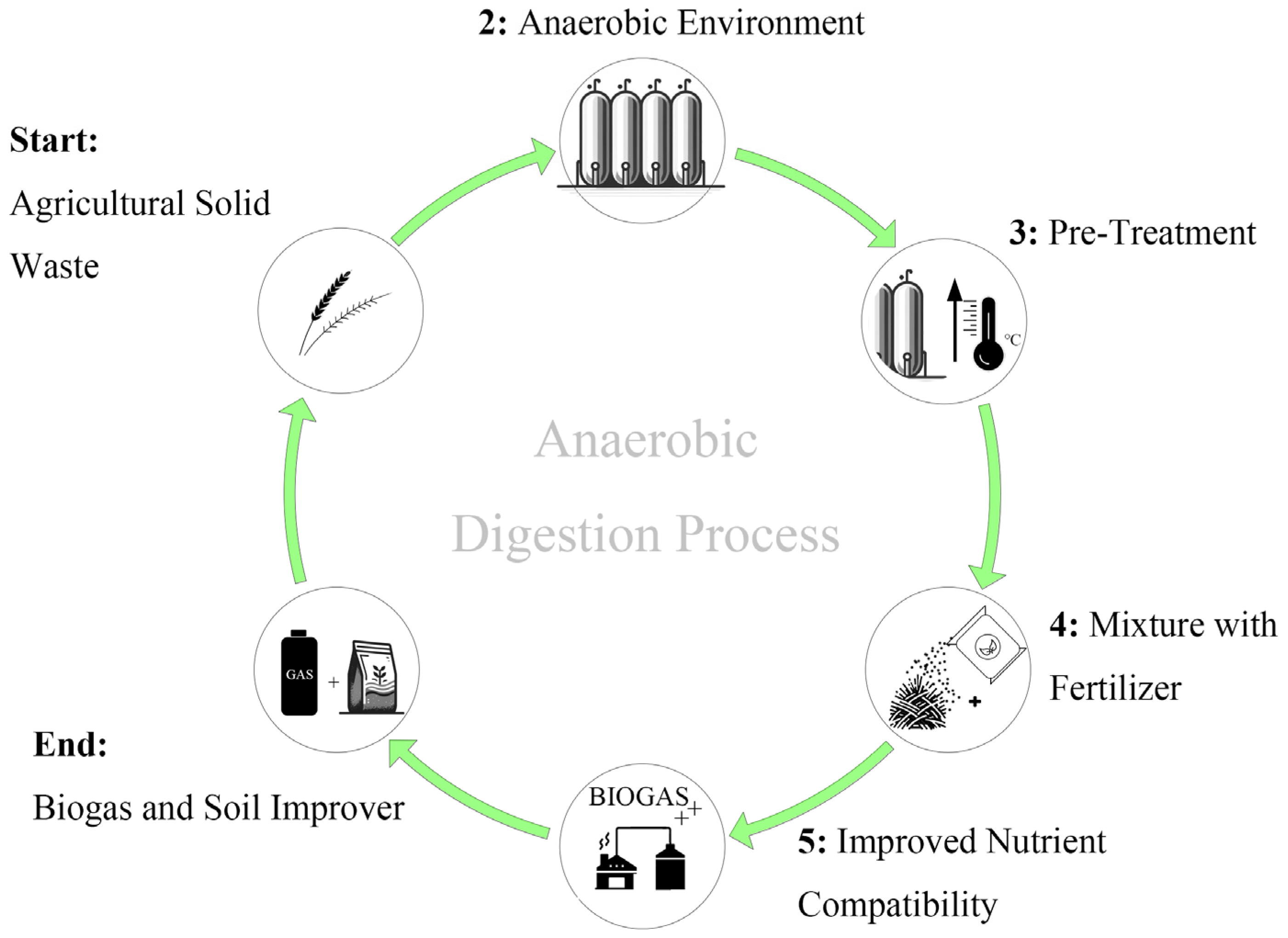 Buildings 14 01337 g010
