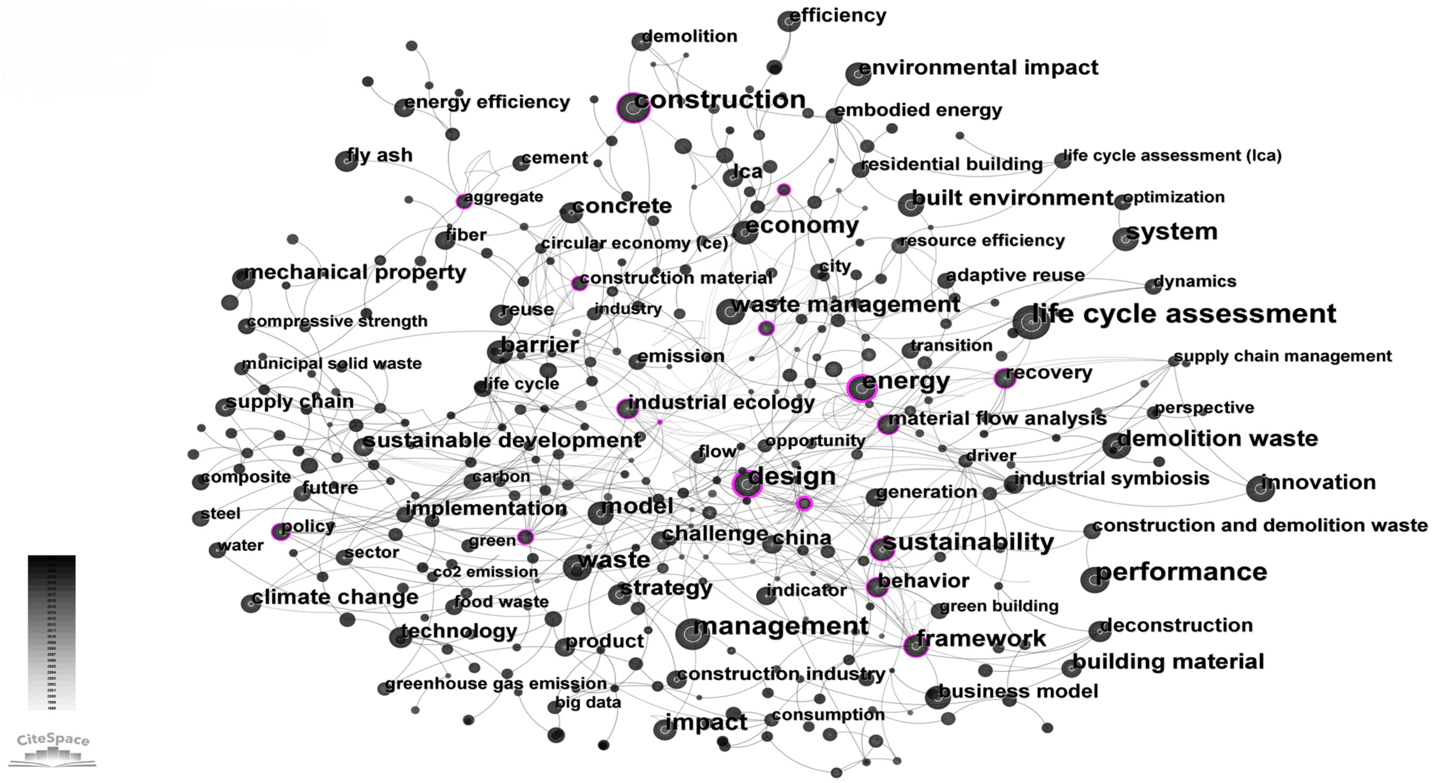 Buildings 14 01337 g0a1