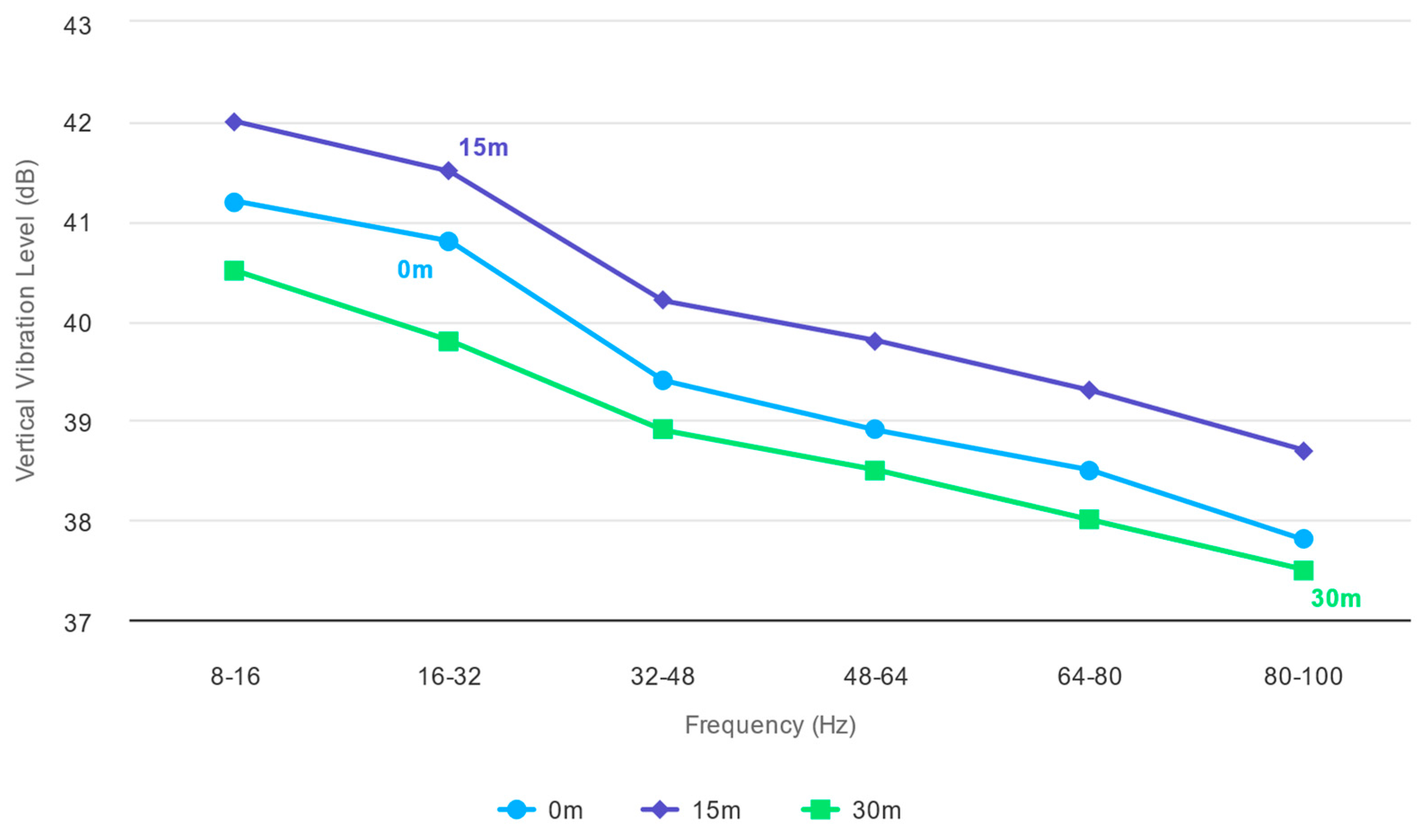 Buildings 14 01338 g005