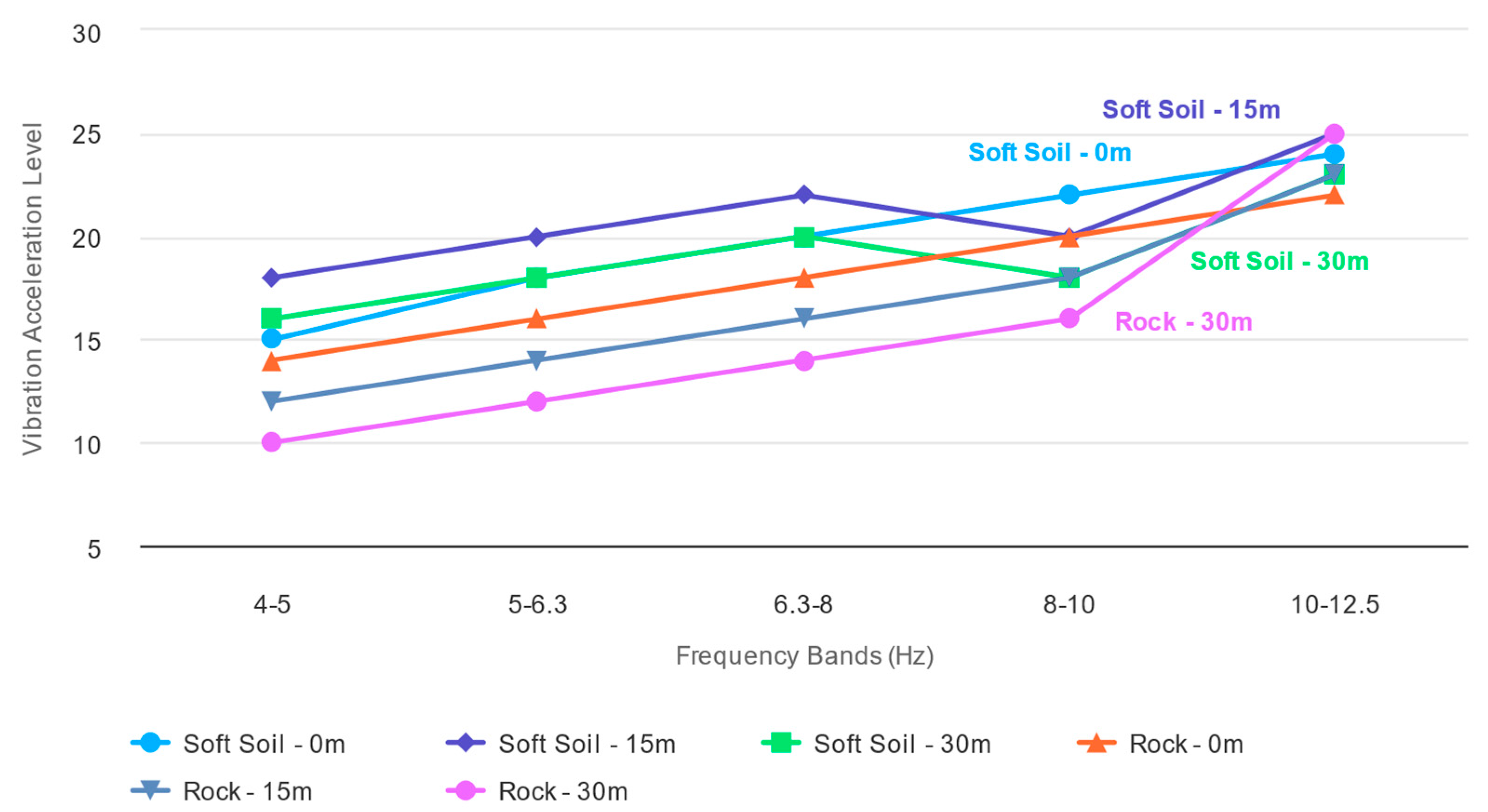 Buildings 14 01338 g007