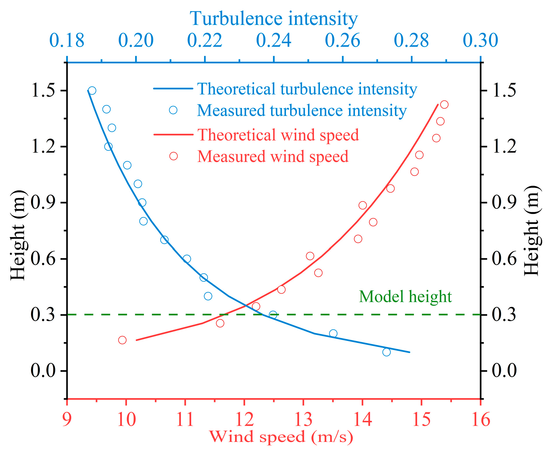 Buildings 14 01339 g009