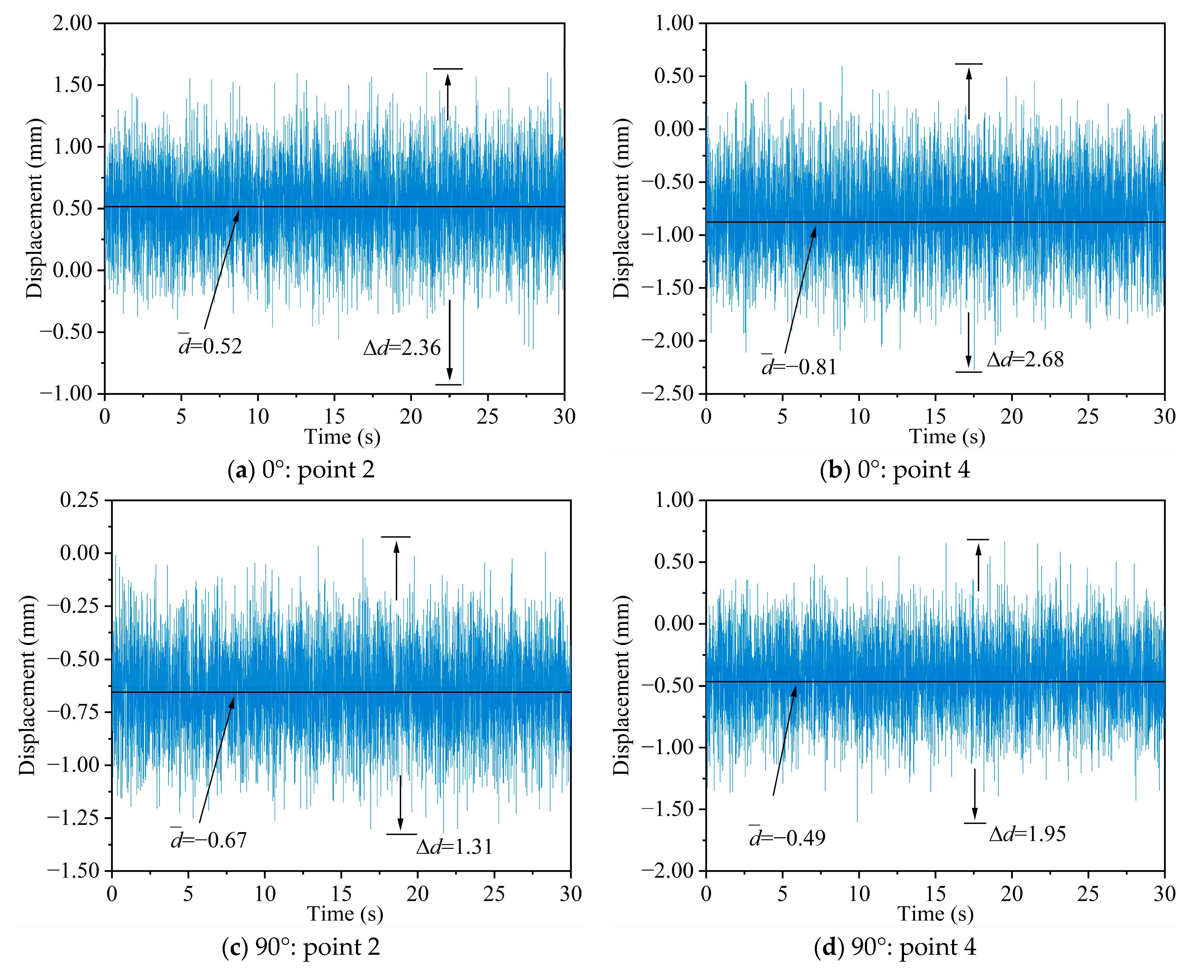 Buildings 14 01339 g012