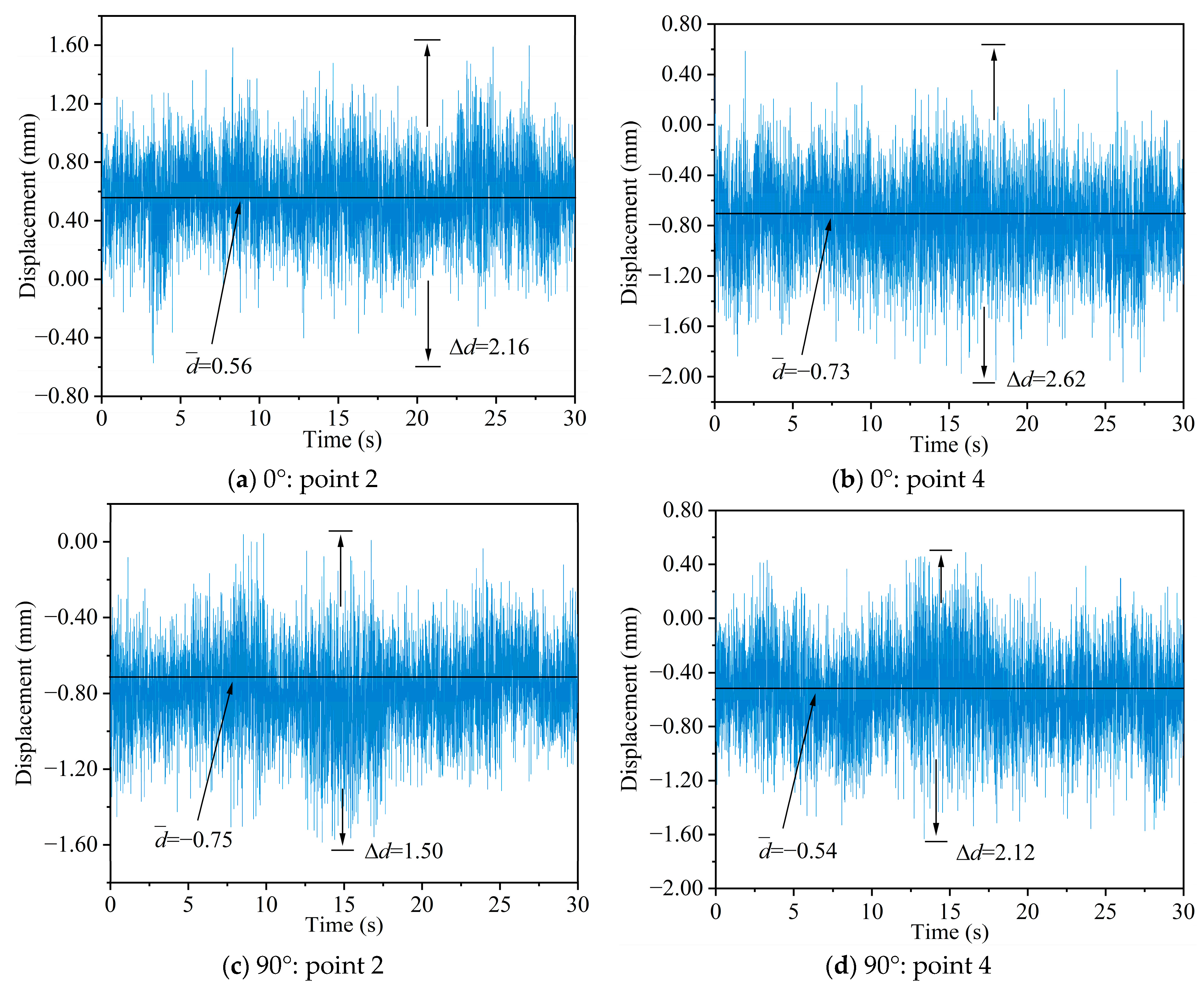 Buildings 14 01339 g018