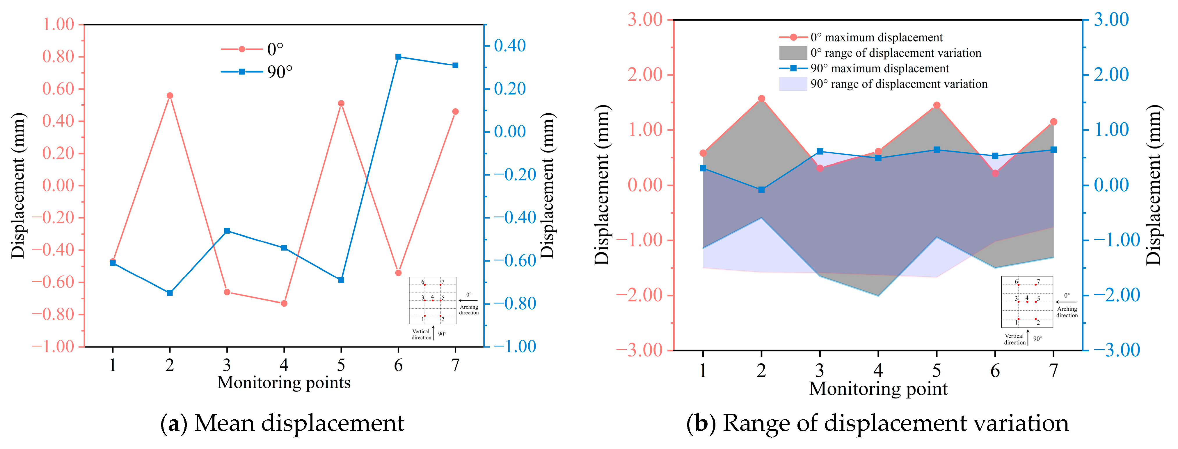 Buildings 14 01339 g019