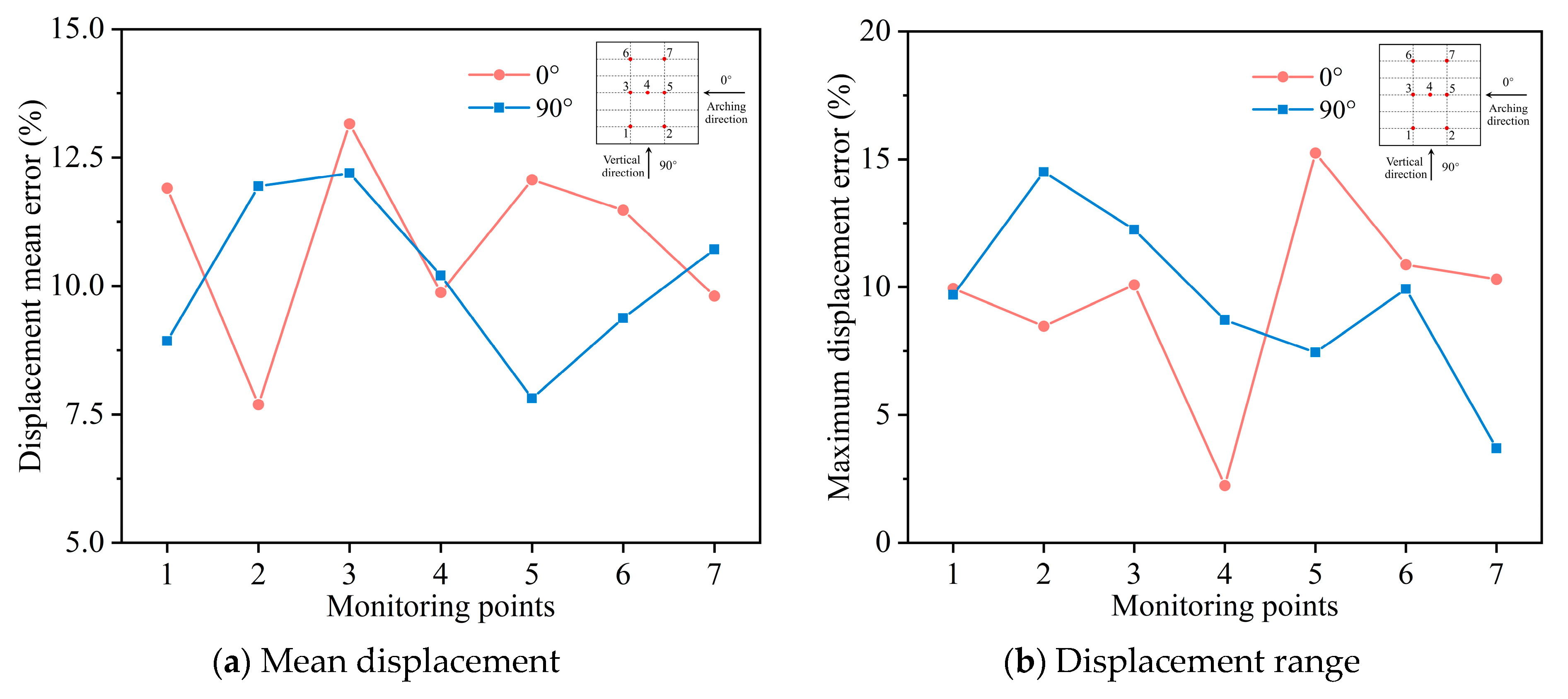 Buildings 14 01339 g021
