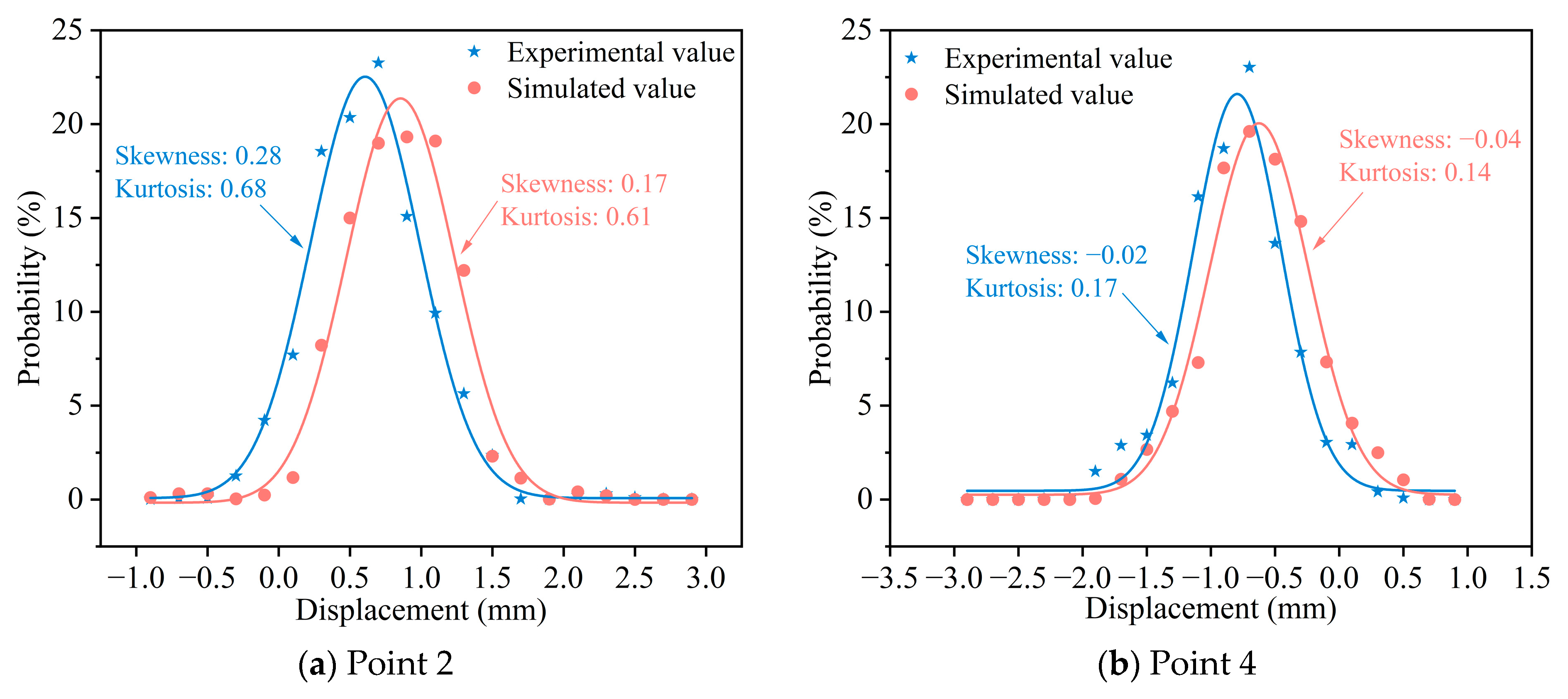 Buildings 14 01339 g022