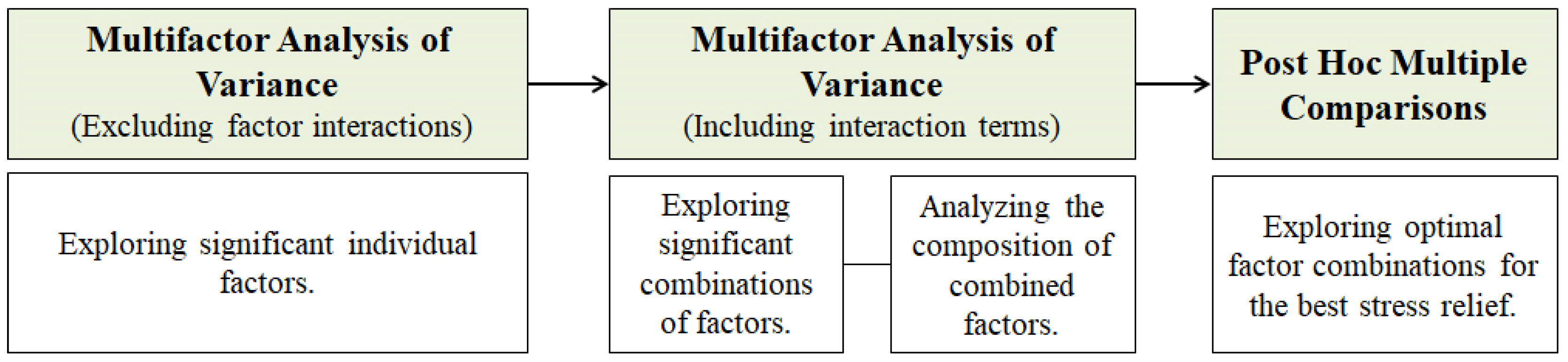 Buildings 14 01340 g004