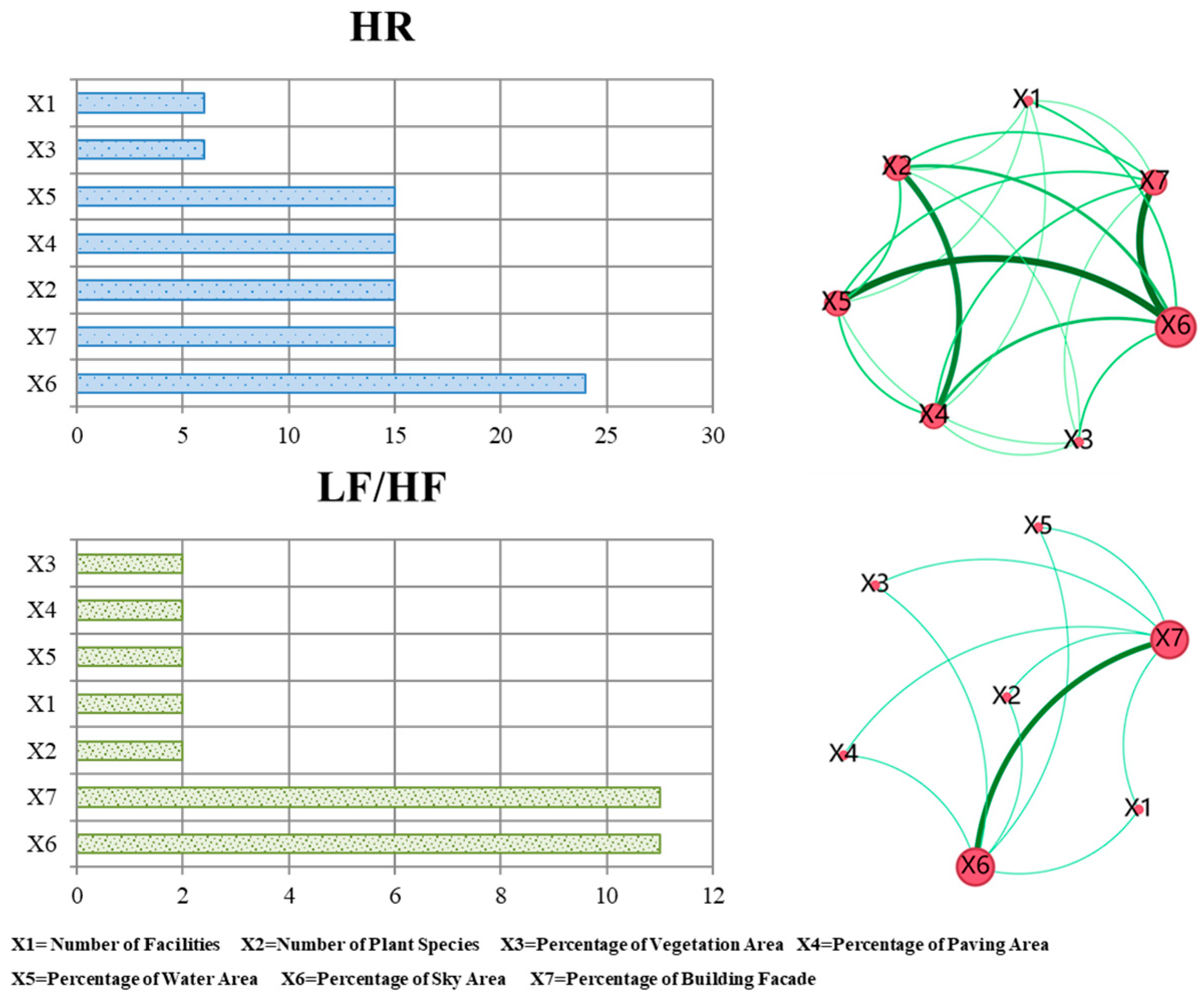 Buildings 14 01340 g007