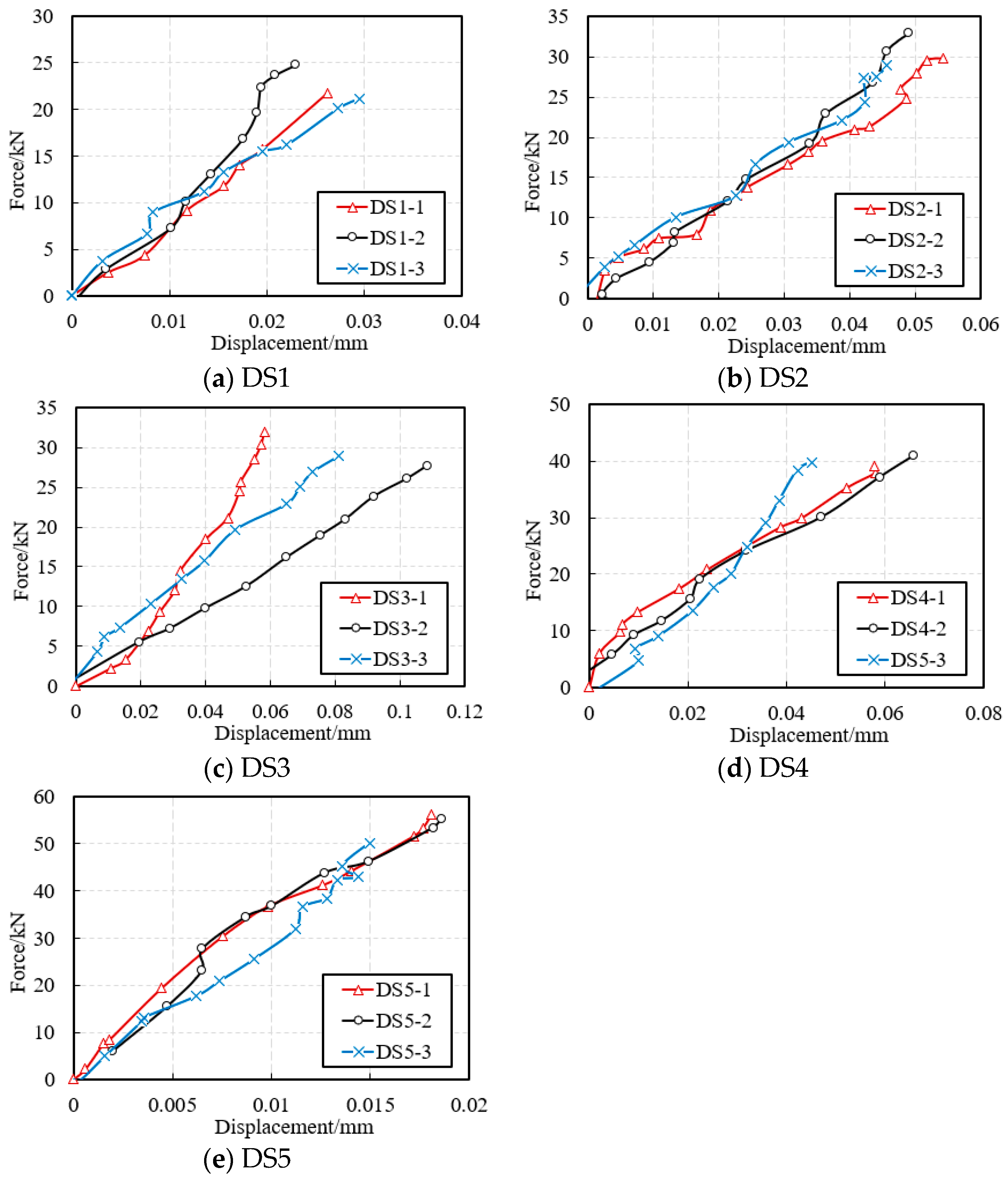 Buildings 14 01341 g007