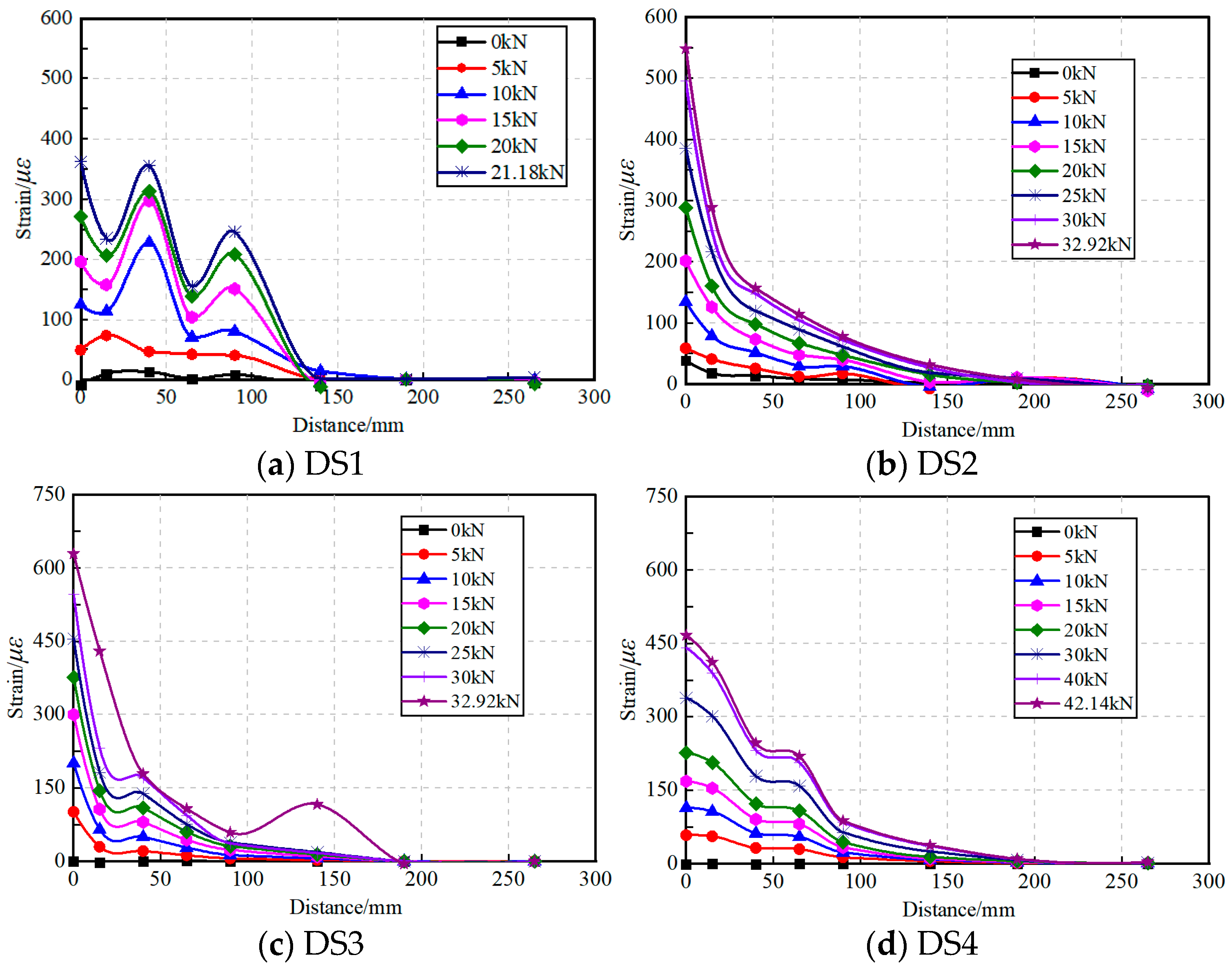 Buildings 14 01341 g008a