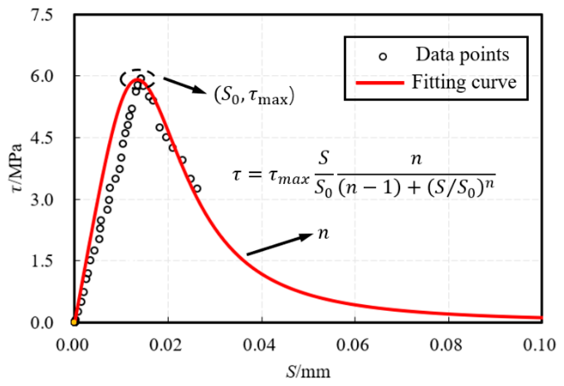 Buildings 14 01341 g009