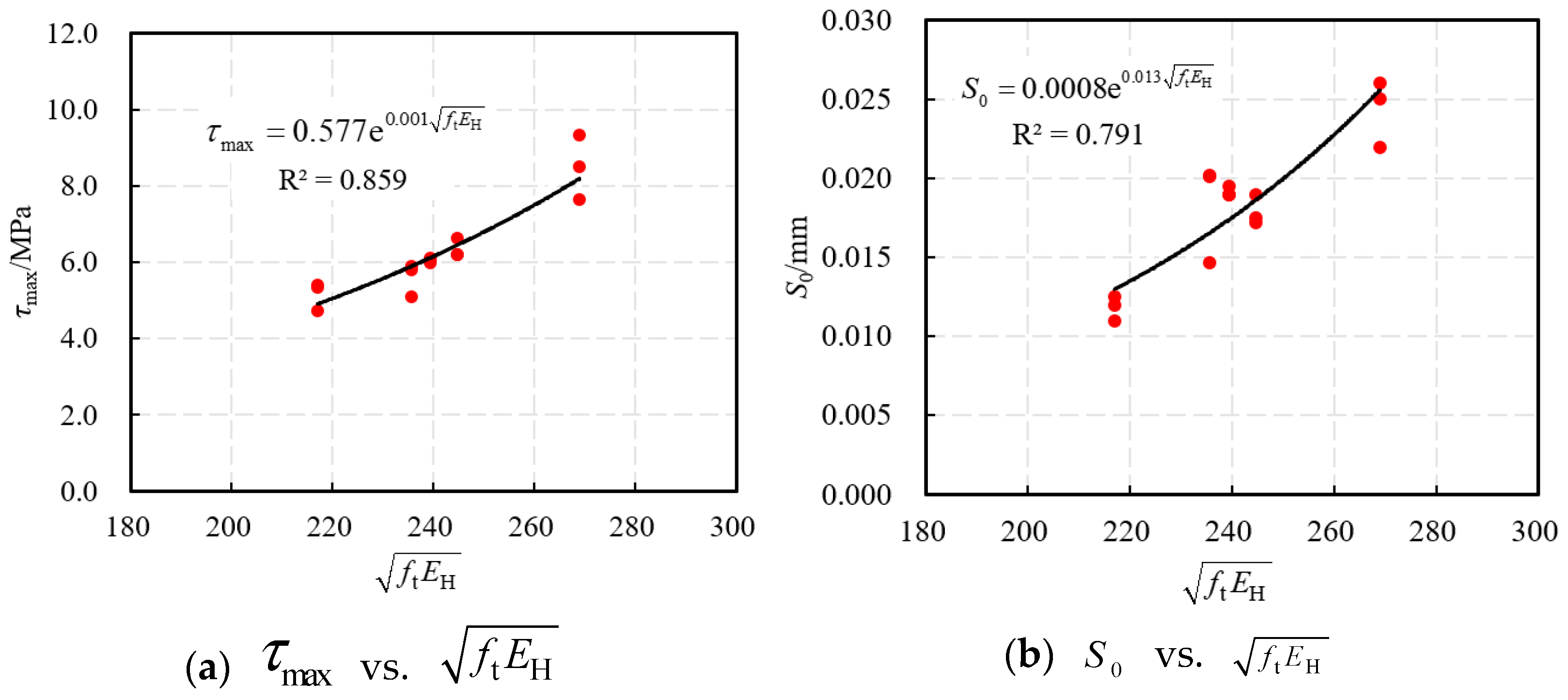 Buildings 14 01341 g010