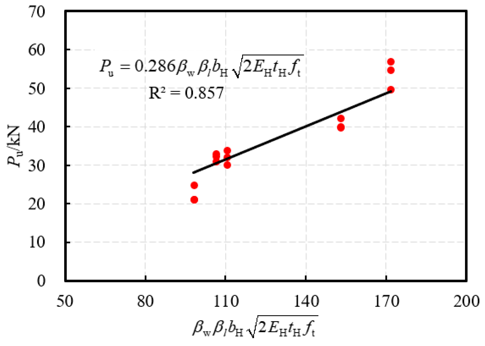 Buildings 14 01341 g011