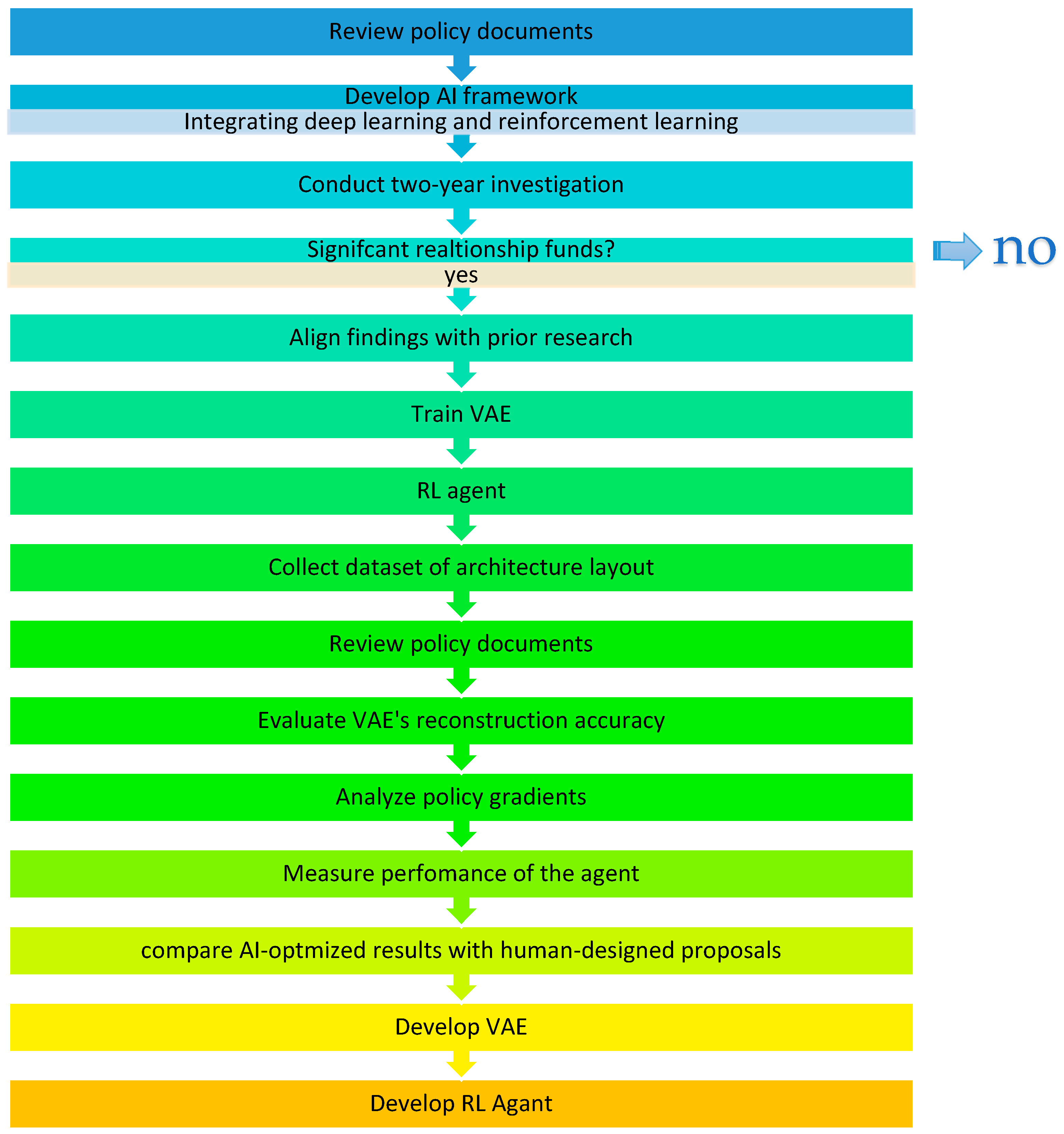 Buildings 14 01342 g001 Buildings 14 01342 g001