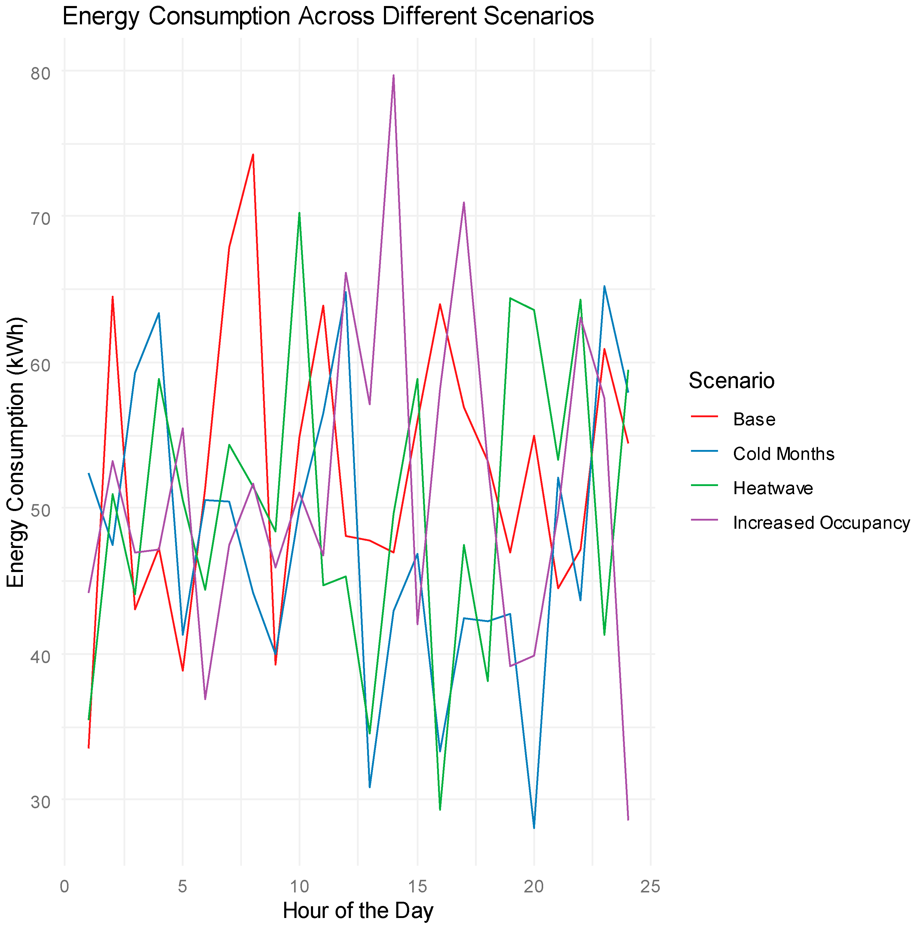 Buildings 14 01342 g013 Buildings 14 01342 g013