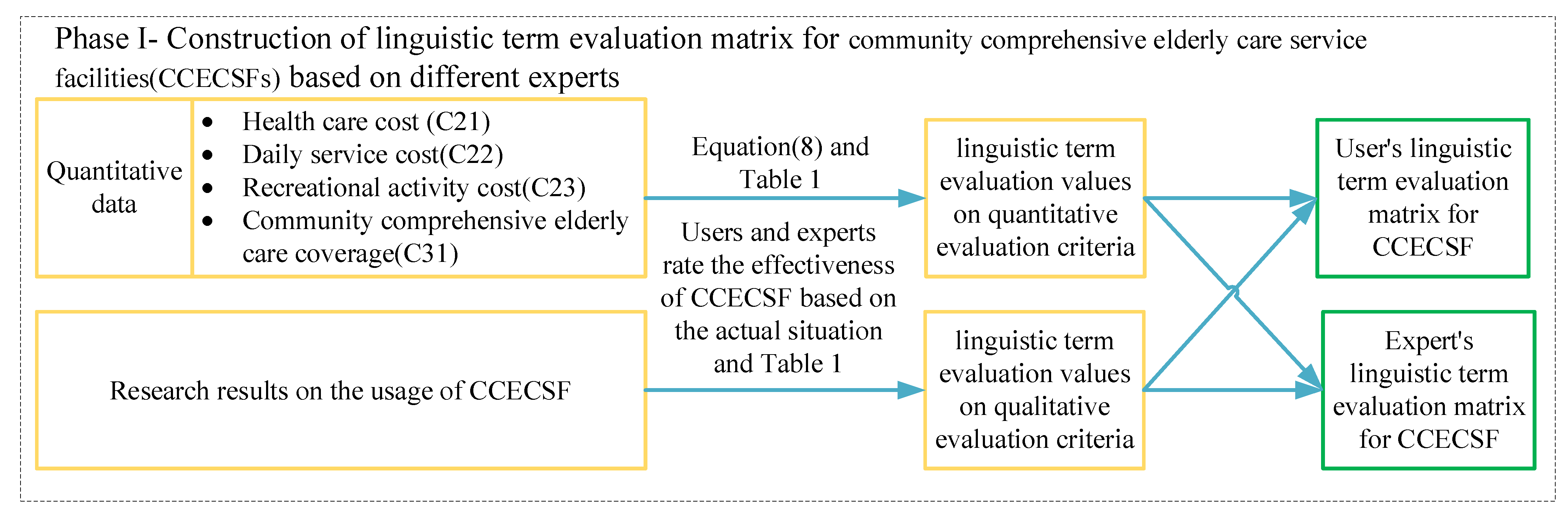 Buildings 14 01343 g002