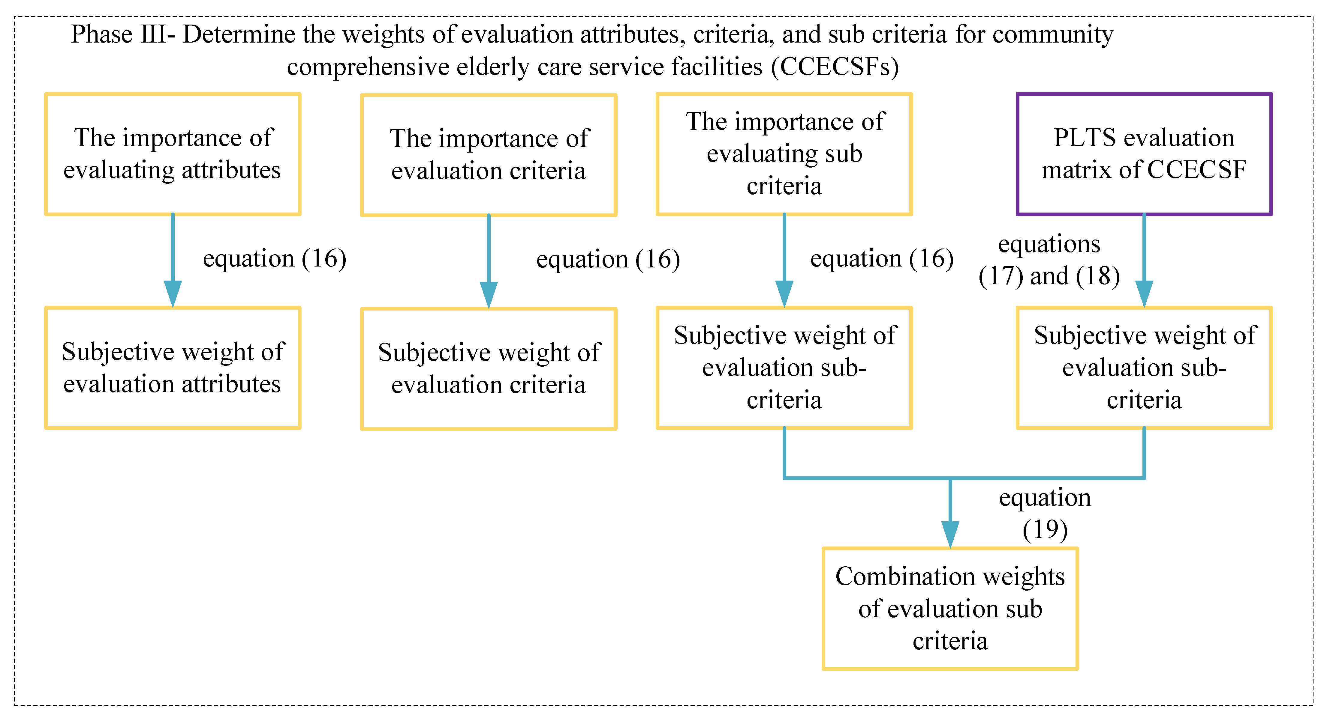 Buildings 14 01343 g004