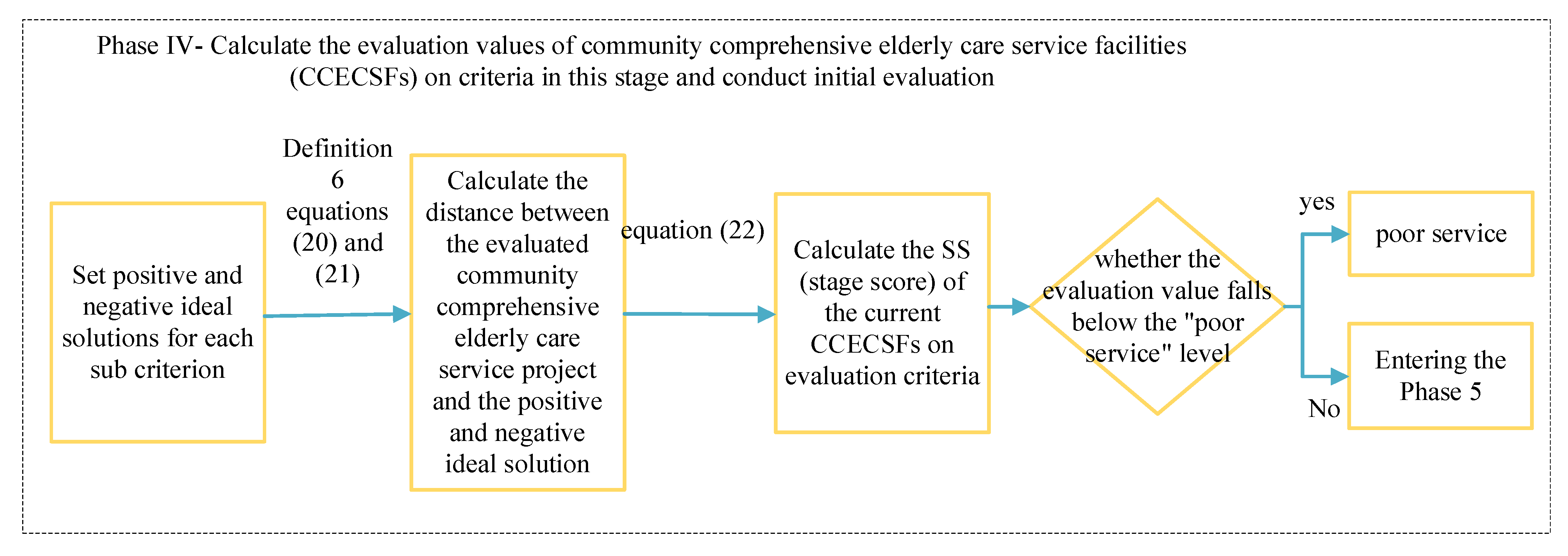 Buildings 14 01343 g005