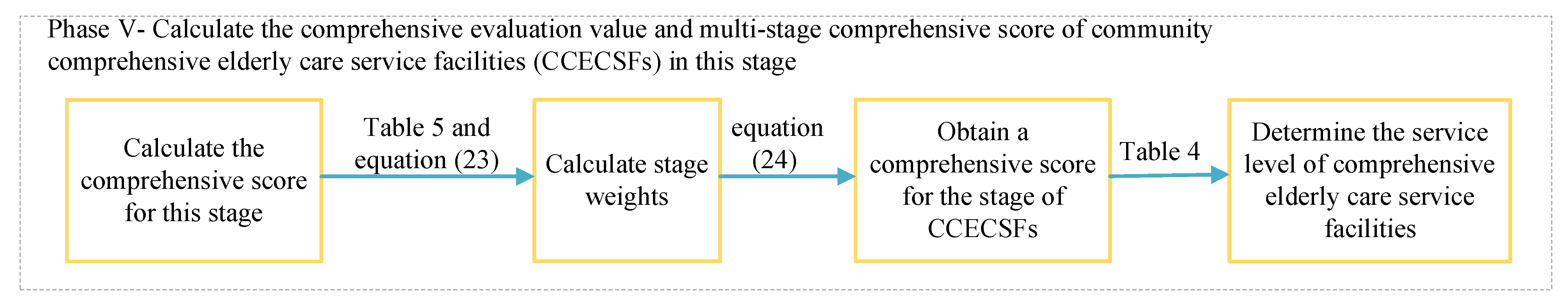Buildings 14 01343 g006