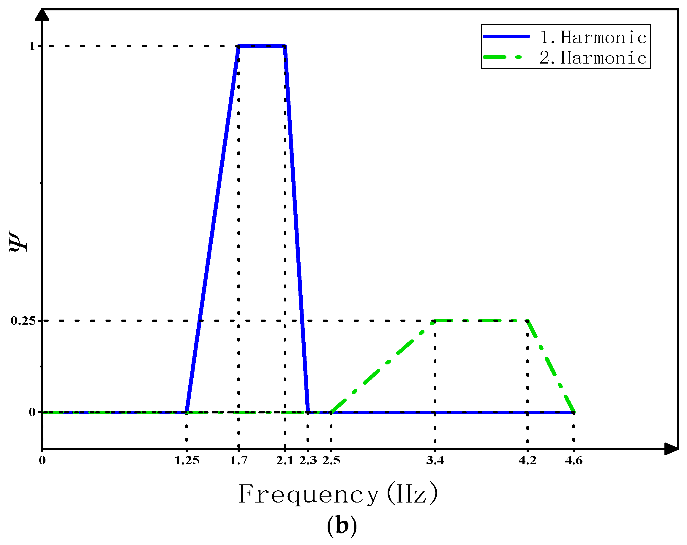 Buildings 14 01344 g001b