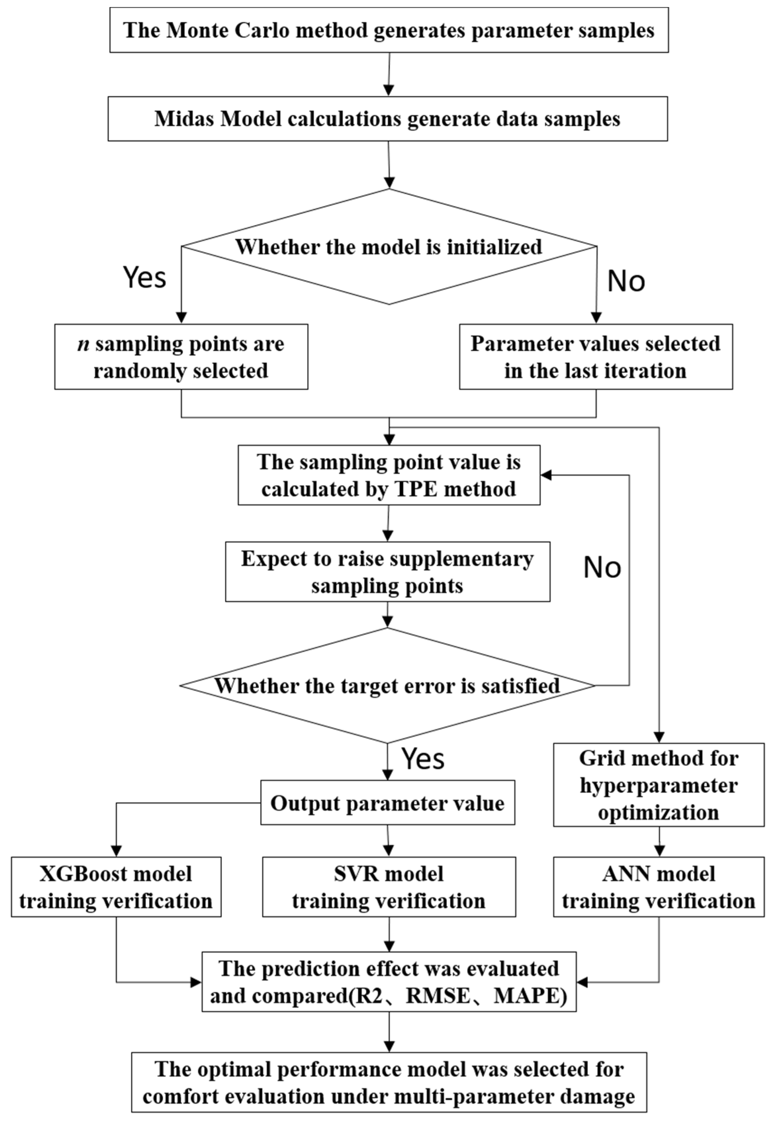 Buildings 14 01344 g003