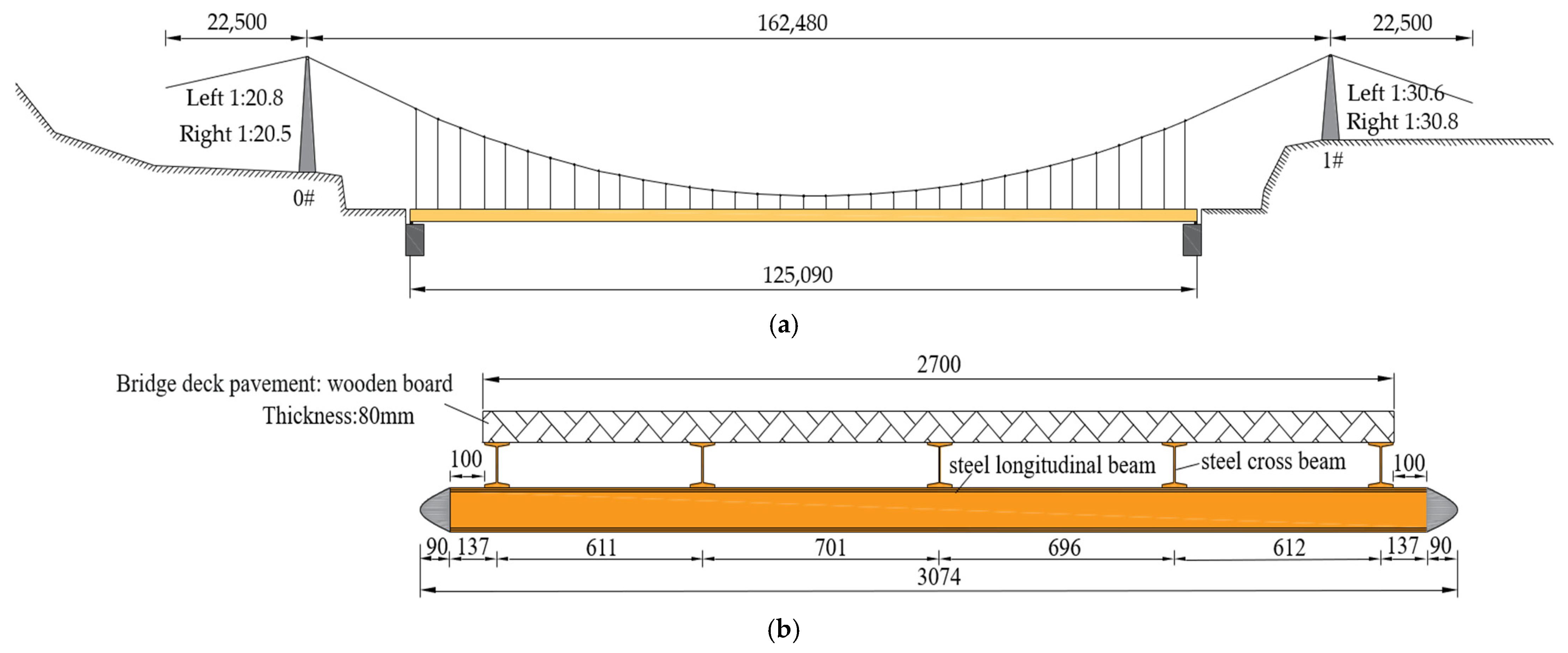 Buildings 14 01344 g005
