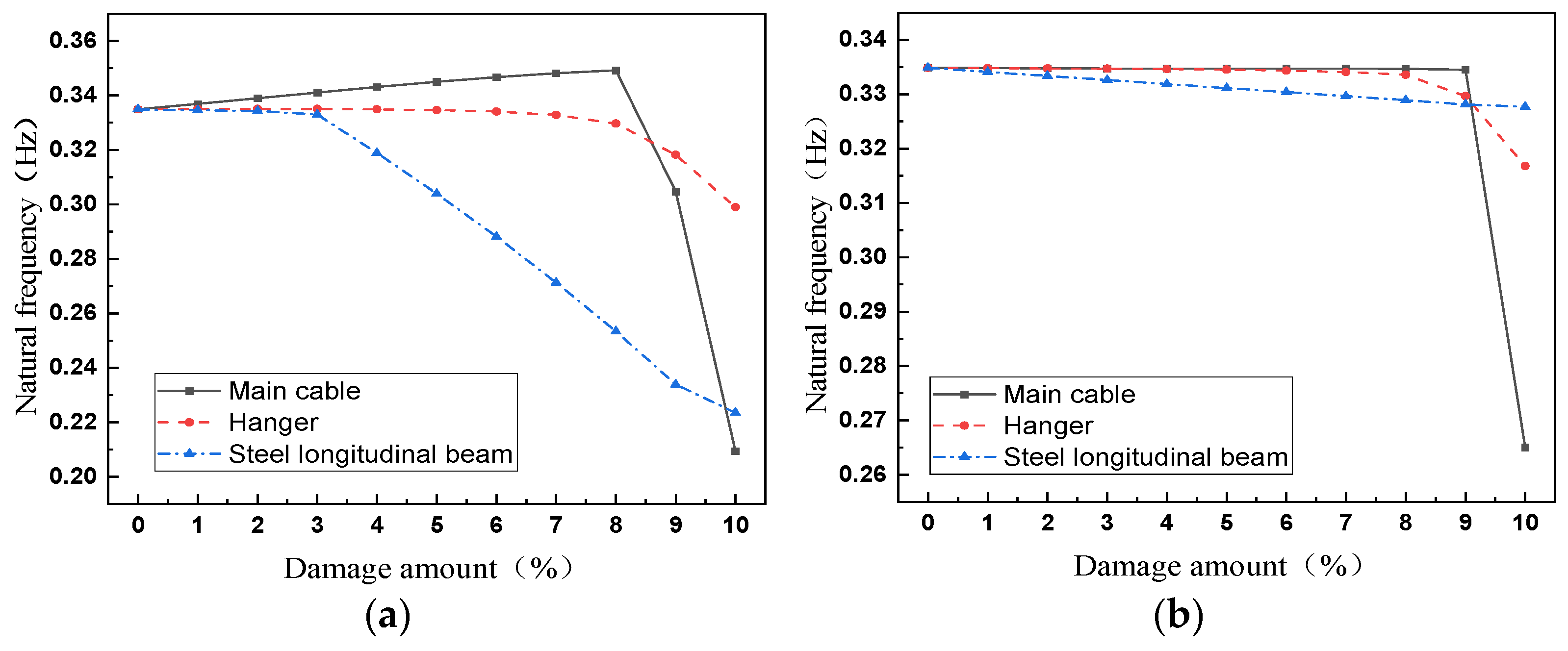 Buildings 14 01344 g009