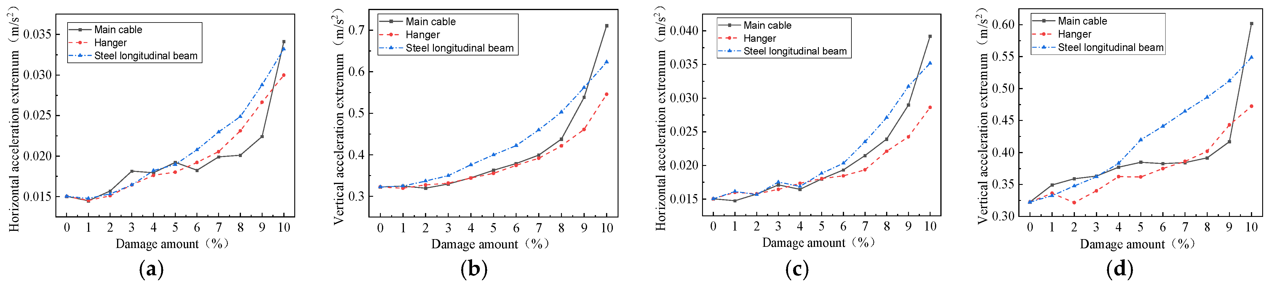 Buildings 14 01344 g010