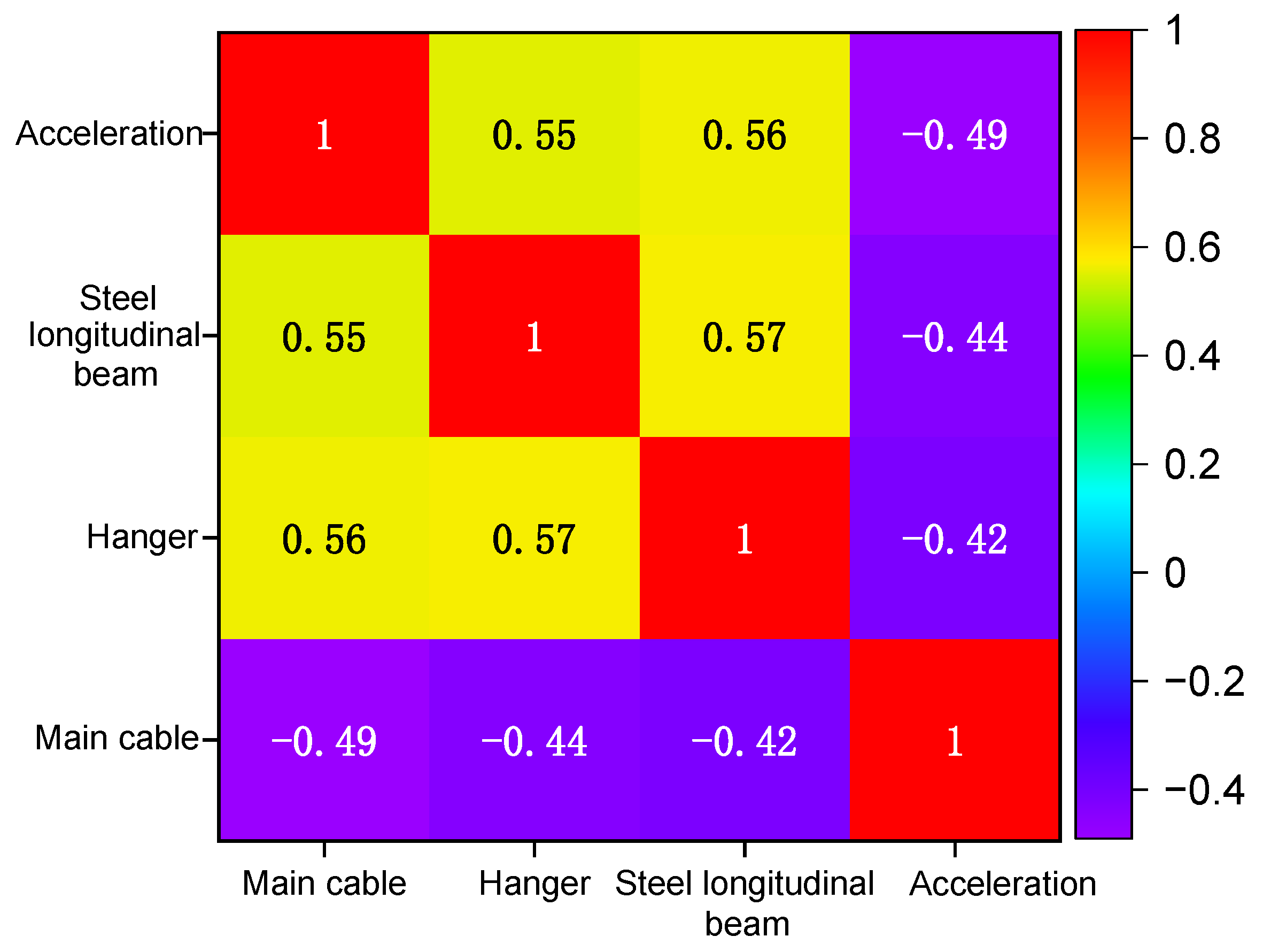Buildings 14 01344 g012