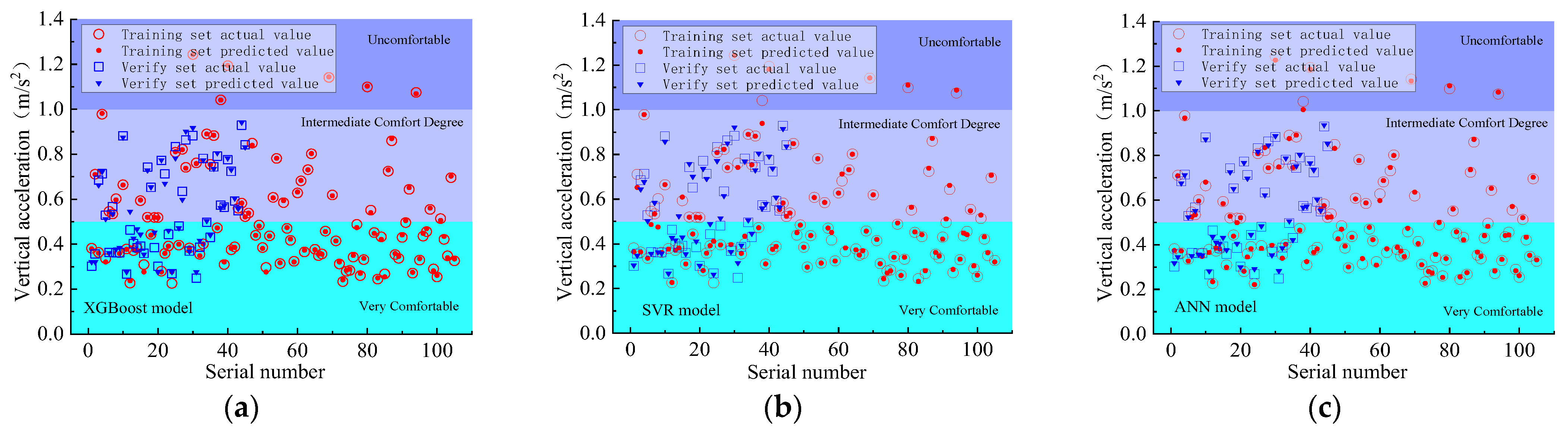 Buildings 14 01344 g013