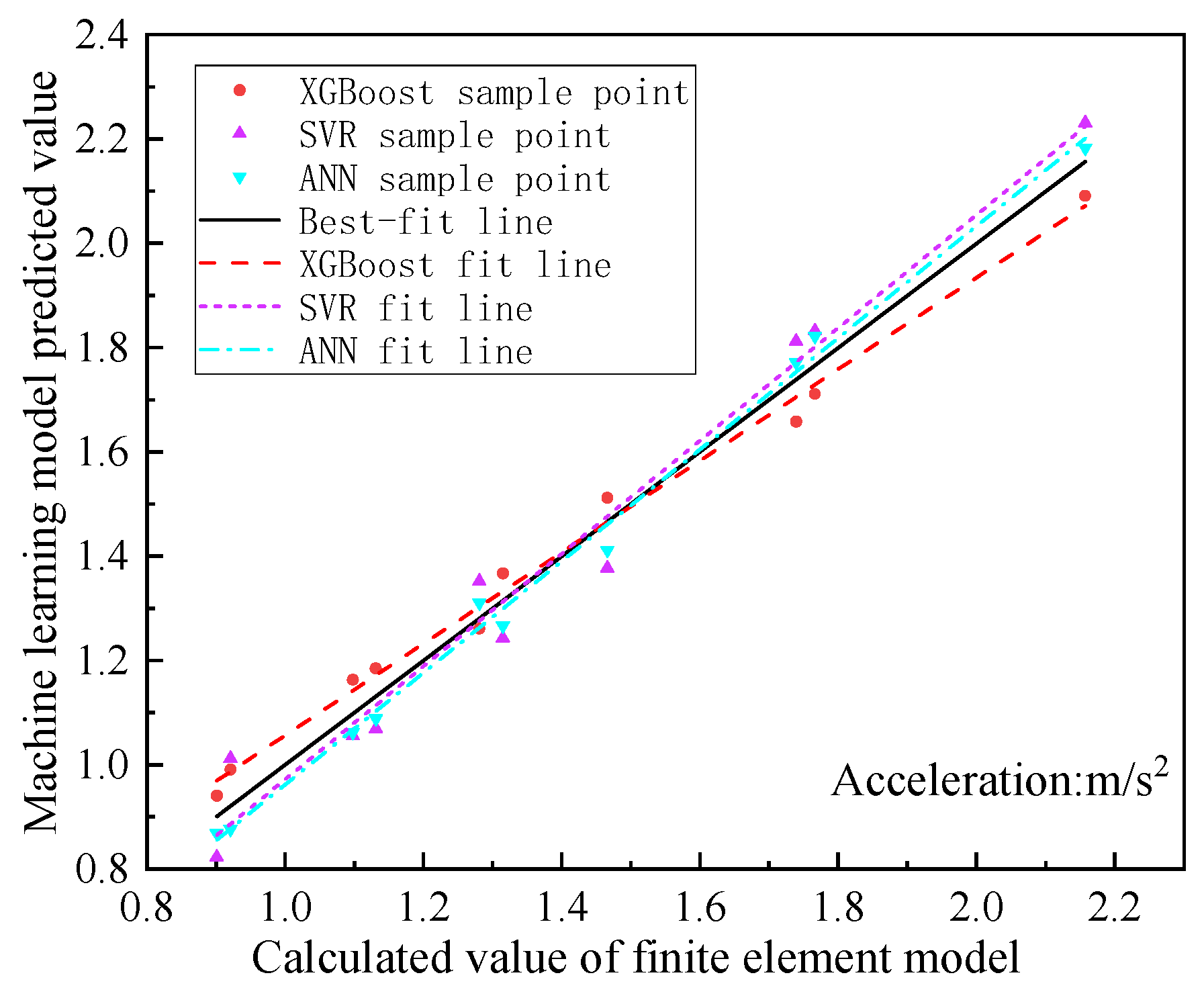 Buildings 14 01344 g014