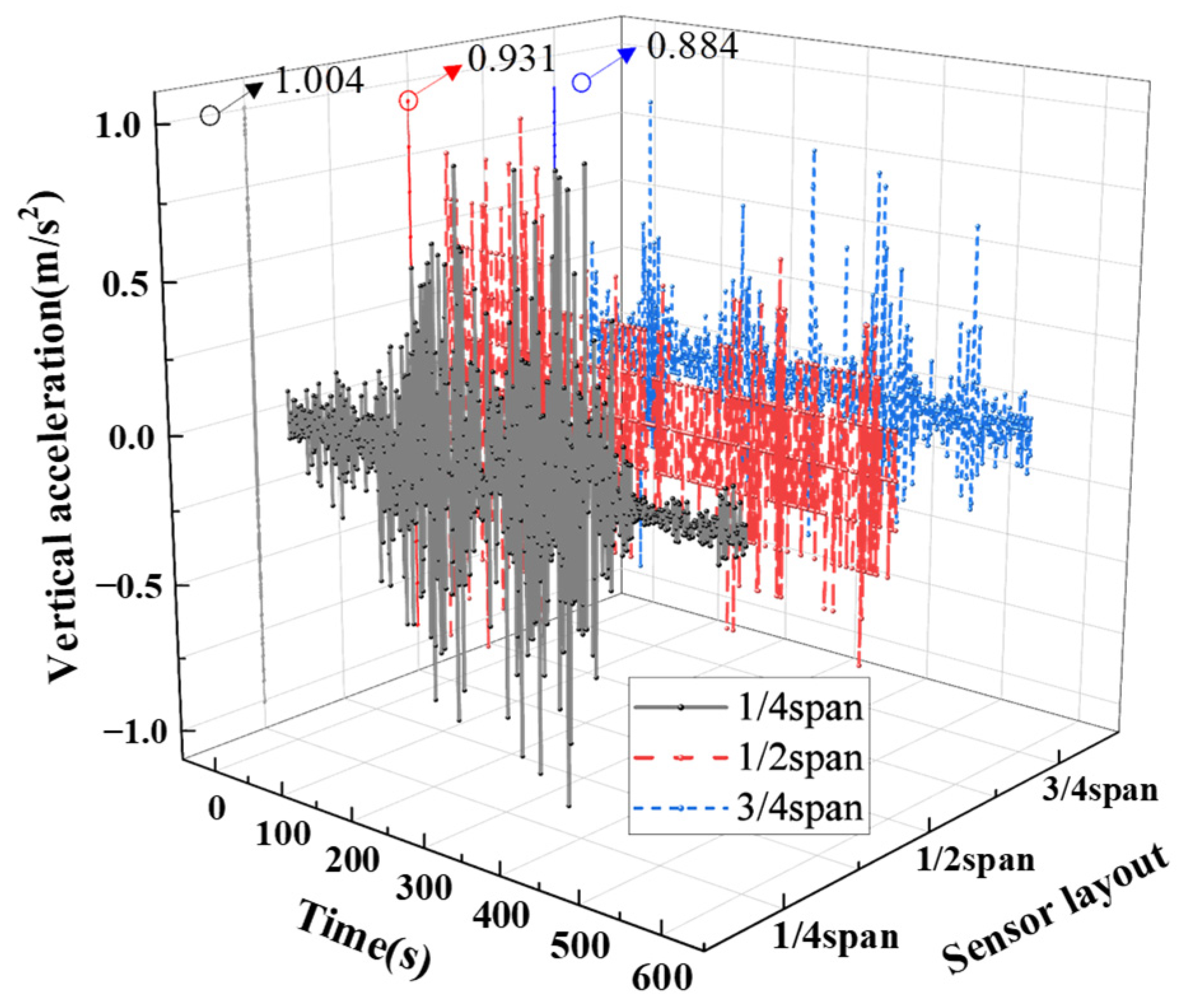 Buildings 14 01344 g016