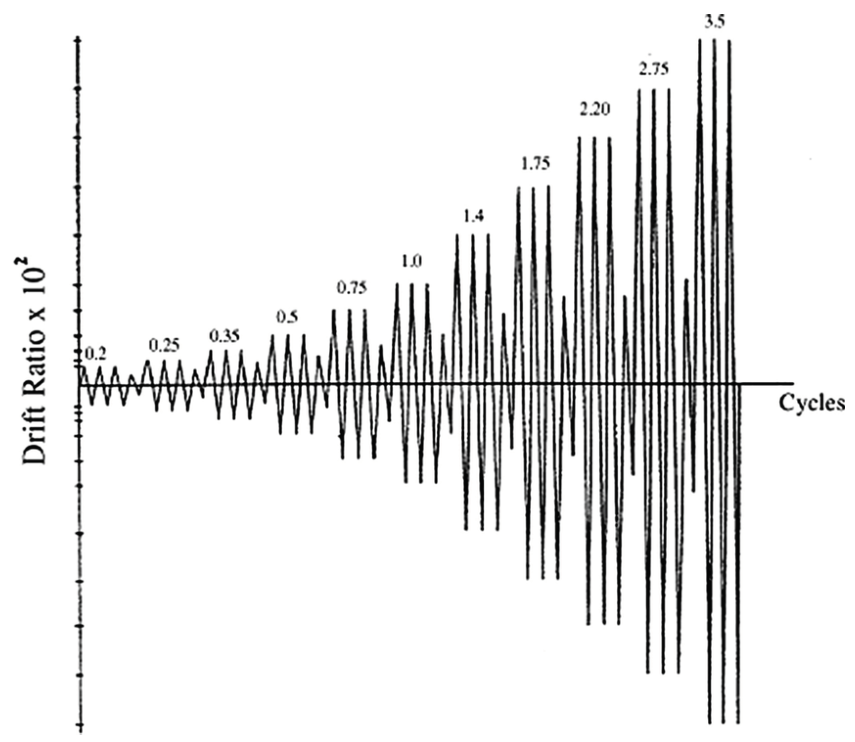 Buildings 14 01345 g004