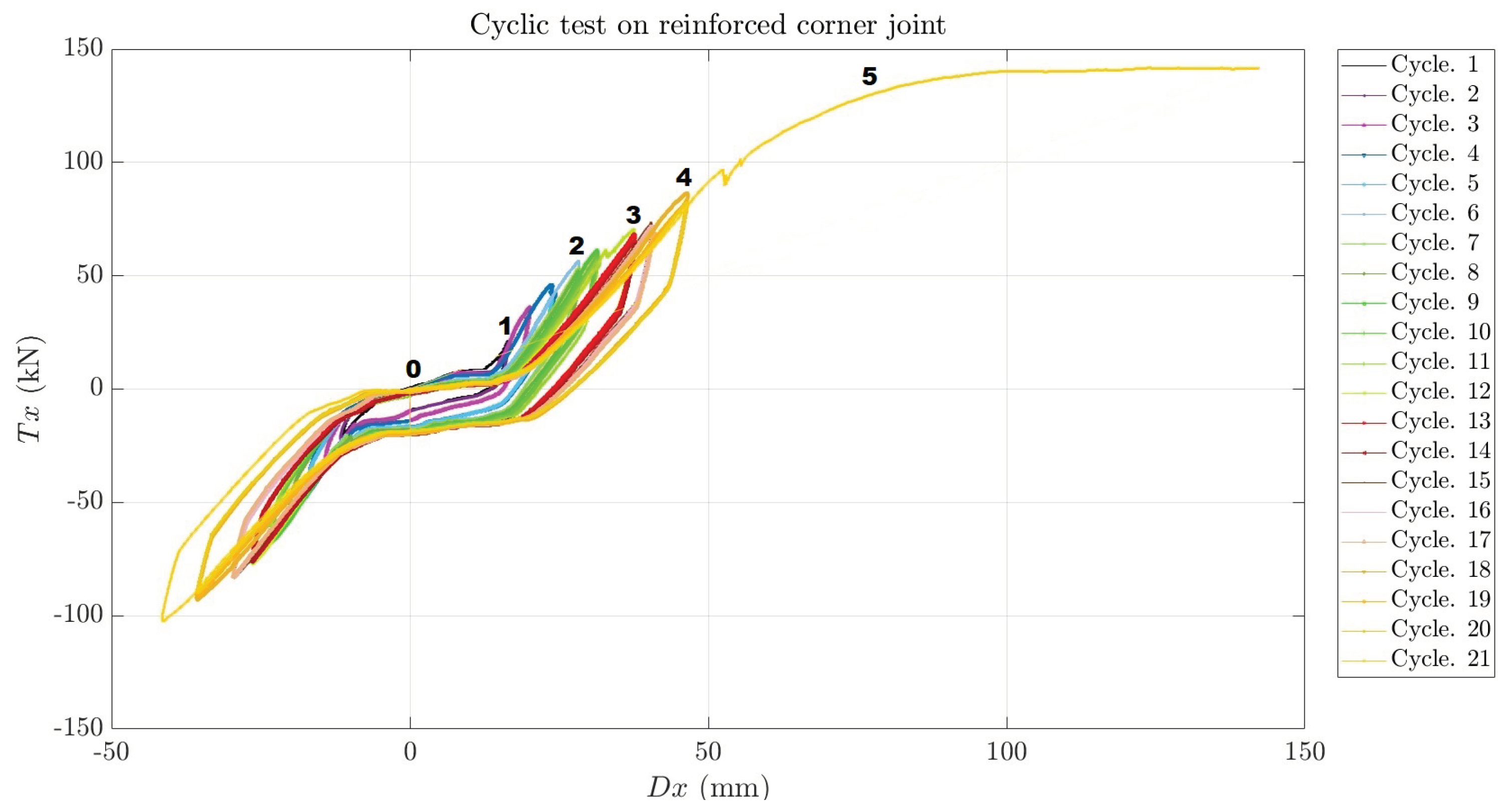 Buildings 14 01345 g005